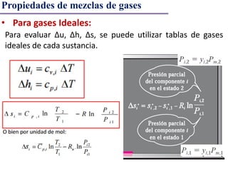 Propiedades de mezclas de gases
• Para gases Ideales:
Para evaluar Δu, Δh, Δs, se puede utilizar tablas de gases
ideales de cada sustancia.
 