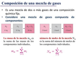 • Es una mezcla de dos o más gases de una composición
química fija.
• Considere una mezcla de gases compuesta de
componentes:
Composición de una mezcla de gases
número de moles de la mezcla Nm
es la suma del número de moles de
los componentes individuales.
La masa de la mezcla mm es
la suma de las masas de los
componentes individuales,
 