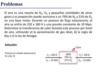 Problemas
Solución:
El aire es una mezcla de N2, O2 y pequeñas cantidades de otros
gases y su proporción puede acercarse a un 79% de N2 y 21% de O2
en una base molar. Durante un proceso de flujo estacionario, el
aire se enfría de 220 a 160 K a una presión constante de 10 Mpa.
Determine la transferencia de calor durante este proceso por kmol
de aire, utilizando a) la aproximación de gas ideal, b) la regla de
Kay y c) la ley de Amagat.
Proceso en estado estacionario
Ec y Ep =0
 
