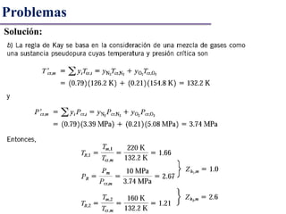 Problemas
Solución:
 