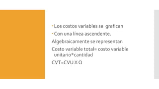 Los costos variables se grafican
Con una línea ascendente.
Algebraicamente se representan
Costo variable total= costo variable
unitario*cantidad
CVT=CVU X Q
 
