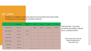 Fijos por Mes
Variables por
Unidad
Enero Febrero Marzo Total
Sueldos y Salarios $162,023.00 $162,023 $162,023 $164,453.345 $488,499.34
Gastos Telefónicos $65,000.00 $210.00
Luz Eléctrica $210,000.00 $102.00
Útiles de Oficina $20,566.00
Alquiler Deposito $10,000.00
Útiles de Aseo $5,600.00
Asesores $9,852.00
3er. paso
Indicación No. 2: Se prevé
aumentos de sueldos y salarios
de un 1.5 % para marzo
Por lo tanto para el mes de
Marzo la operación es:
(162,023)(1.015)
Empezar a completar los datos de cada mes con las indicaciones adicionales.
Empecemos con el Concepto de “Sueldos y Salarios”:
Mg. Mercedes Cano
 