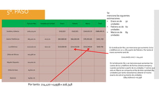 Fijos por Mes Variables por Unidad Enero Febrero Marzo Total
Sueldos y Salarios $162,023.00 $162,023 $162,023 $164,453.35 $488,499.35
Gastos Telefónicos $65,000.00 $210.00 $65,000.00 $66,365.00 $70,355.00 $201,720
Luz Eléctrica $210,000.00 $102.00 $210,000.00 $214,410.00 $216,348.00 $640,758
Útiles de Oficina $20,566.00
Alquiler Deposito $10,000.00
Útiles de Aseo $5,600.00
Asesores $9,852.00
5º. PASO Se
menciona las siguientes
estimaciones:
• Enero es de 50
unidades
• Febrero es de 60
unidades
• Marzo es de 89
unidades
En la Indicación No.3 se menciona que aumenta la luz
y teléfono en un 2.1% a partir de Febrero. Por tanto el
nuevo aumento será de
(210,000)(1.021) = 214,410
En la Indicación No.1 se menciona que aumentan los
costos de luz y teléfono de forma unitaria siempre y
cuando aumenten a partir de 70 unidades.Y vemos que
solo en Marzo se comporta arriba de ésta cantidad (89
unidades) por tanto necesitamos obtener el monto
exacto de solo el aumento de unidades:
((89-70)($102)= $1,938
Por tanto: 214,410 + 1,938 = 216,348Mg. Mercedes Cano
 