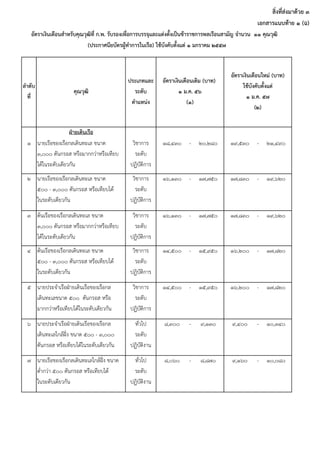 สิ่งที่ส่งมาด้วย ๓
                                                                                                         เอกสารแนบท้าย ๑ (ฉ)
    อัตราเงินเดือนสําหรับคุณวุฒิที่ ก.พ. รับรองเพื่อการบรรจุและแต่งตั้งเป็นข้าราชการพลเรือนสามัญ จํานวน ๑๑ คุณวุฒิ
                              (ประกาศนียบัตรผู้ทําการในเรือ) ใช้บังคับตั้งแต่ ๑ มกราคม ๒๕๕๗


                                                                                             อัตราเงินเดือนใหม่ (บาท)
                                               ประเภทและ      อัตราเงินเดือนเดิม (บาท)
ลําดับ                                                                                            ใช้บังคับตั้งแต่
                      คุณวุฒิ                    ระดับ                ๑ ม.ค. ๕๖
   ที่                                                                                              ๑ ม.ค. ๕๗
                                                ตําแหน่ง                  (๑)
                                                                                                        (๒)


                   ฝ่ายเดินเรือ
  ๑ นายเรือของเรือกลเดินทะเล ขนาด                วิชาการ      ๑๘,๔๓๐      -   ๒๐,๒๘๐         ๑๙,๕๓๐     -    ๒๑,๔๙๐
    ๓,๐๐๐ ตันกรอส หรือมากกว่าหรือเทียบ            ระดับ
    ได้ในระดับเดียวกัน                          ปฏิบัติการ
  ๒ นายเรือของเรือกลเดินทะเล ขนาด                วิชาการ      ๑๖,๑๓๐      -   ๑๗,๗๕๐         ๑๗,๘๓๐     -    ๑๙,๖๒๐
    ๕๐๐ - ๓,๐๐๐ ตันกรอส หรือเทียบได้              ระดับ
    ในระดับเดียวกัน                             ปฏิบัติการ

  ๓ ต้นเรือของเรือกลเดินทะเล ขนาด                วิชาการ      ๑๖,๑๓๐      -   ๑๗,๗๕๐         ๑๗,๘๓๐     -    ๑๙,๖๒๐
    ๓,๐๐๐ ตันกรอส หรือมากกว่าหรือเทียบ            ระดับ
    ได้ในระดับเดียวกัน                          ปฏิบัติการ
  ๔ ต้นเรือของเรือกลเดินทะเล ขนาด                วิชาการ      ๑๔,๕๐๐      -   ๑๕,๙๕๐         ๑๖,๒๐๐     -    ๑๗,๘๒๐
    ๕๐๐ - ๓,๐๐๐ ตันกรอส หรือเทียบได้              ระดับ
    ในระดับเดียวกัน                             ปฏิบัติการ
  ๕ นายประจําเรือฝ่ายเดินเรือของเรือกล           วิชาการ      ๑๔,๕๐๐      -   ๑๕,๙๕๐         ๑๖,๒๐๐     -    ๑๗,๘๒๐
    เดินทะเลขนาด ๕๐๐ ตันกรอส หรือ                 ระดับ
    มากกว่าหรือเทียบได้ในระดับเดียวกัน          ปฏิบัติการ
  ๖ นายประจําเรือฝ่ายเดินเรือของเรือกล           ทั่วไป        ๘,๓๐๐      -    ๙,๑๓๐         ๙,๔๐๐      -    ๑๐,๓๔๐
    เดินทะเลใกล้ฝั่ง ขนาด ๕๐๐ - ๓,๐๐๐            ระดับ
    ตันกรอส หรือเทียบได้ในระดับเดียวกัน         ปฏิบัติงาน
  ๗ นายเรือของเรือกลเดินทะเลใกล้ฝั่ง ขนาด        ทั่วไป        ๘,๐๖๐      -    ๘,๘๗๐         ๙,๑๖๐      -    ๑๐,๐๘๐
    ต่ํากว่า ๕๐๐ ตันกรอส หรือเทียบได้            ระดับ
    ในระดับเดียวกัน                             ปฏิบัติงาน
 