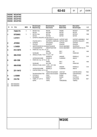 R N P.N. MOD Q
Denominação
Bezeichnung
Denominacion
Descrizione
Description
Beskrivelse
Description
Denominação L.C.
ENGINE - MOUNTING
ENGINE - MOUNTING
ENGINE - MOUNTING
ENGINE - MOUNTING
02-02 01 p1 03/09
W20E
1 75263179 a 1 MOTOR, Assy MOTOR ENGINE MOTEUR 130M
MOTOR MOTORE MOTOR MOTOR
1 87530003 b 1 MOTOR, Assy MOTOR ENGINE MOTEUR 130M
MOTOR MOTORE MOTOR MOTOR
L127411 1 SUPORTE CONJUNTO, Includes items 2, 3
APOYADERO (CONJUNTO)SUPPORT ASSY. SUPPORT (ASSEMBLE) P427
STUETZE (KPLT.) SUPPORTO, COMPLESS SUPPORT ASSY. SUPORTE CONJUNTO
2 J916664 1 SUPORTE APOYADERO SUPPORT SUPPORT 8790
STUETZE SUPPORTO SUPPORT SUPORTE
3 L124020 1 AMORTECEDOR DE CHOQAMORTIGUADOR SHOCK ABSORBER SILENTBLOC P334
STOSSDAEMPFER AMMORTIZZATORE SHOCK ABSORBER AMORTECEDOR DE CHOQ
4 814-12070 4 PARAFUSO, Hex, M12 x 70, 8.8
PERNO BOLT VIS 140B
SCHRAUBE BULLONE BOLT PARAFUSO
5 496-21053 4 ARRUELA PLANA, 17/32" x 1 1/16" x .134"
ARANDELA WASHER RONDELLE 131R
UNTERLEGSCHEIBE RONDELLA FLADSKIVE ANILHA
6 426-1296 1 PARAFUSO, Hex, 3/4"-10 x 6", G8
PERNO BOLT VIS 140B
SCHRAUBE BULLONE BOLT PARAFUSO
7 496-81000 1 ARRUELA PLANA, 25/32" x 1 3/8" x .134", HDN
ARANDELA WASHER RONDELLE 131R
UNTERLEGSCHEIBE RONDELLA FLADSKIVE ANILHA
8 231-14412 1 CONTRA PORCA, 3/4"-10, GB
TUERCA DE BLOQUEO LOCK NUT CONTRE-ECROU P263
SICHERUNGSMUTTER DADO DI BLOCCAGGIO LÅSEMØTRIK CONTRAPORCA
9 L125989 1 COTOVELO CODO ELBOW COUDE 2940
KRUEMMER GOMITO ELBOW COTOVELO
10 218-755 1 TAMPA, 37º, 3/4"-16 TAPÓN CAP CAPUCHON 052T
KAPPE TAPPO TANKDÆKSEL TAMPÃO
(a) BSN N6AE00944
(b) ASN N6AE00945
 
