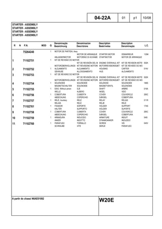 R N P.N. MOD Q
Denominação
Bezeichnung
Denominacion
Descrizione
Description
Beskrivelse
Description
Denominação L.C.
STARTER - ASSEMBLY
STARTER - ASSEMBLY
STARTER - ASSEMBLY
STARTER - ASSEMBLY
04-22A 01 p1 10/08
A partir do chassi N6AE01092
W20E
75264240 1 MOTOR DE PARTIDA, Assy
MOTOR DE ARRANQUE STARTER MOTOR DEMARREUR 133M
ANLASSERMOTOR MOTORINO DI AVVIAMENTOSTARTMOTOR MOTOR DE ARRANQUE
1 71102751 1 KIT DE REVISÃO DO MOTOR
KIT DE REVISIÓN DEL MOTORENGINE OVERHAUL KIT KIT DE REVISION MOTEUR002K
MOTORÜBERHOLUNGSSATZKIT REVISIONE MOTORE MOTORREVISIONSSÆT KIT DE REVISÃO DO MOTOR
2 71102752 1 ALOJAMENTO ALOJAMIENTO HOUSING CARTER 014V
GEHÄUSE ALLOGGIAMENTO HUS ALOJAMENTO
3 71102753 1 KIT DE REVISÃO DO MOTOR
KIT DE REVISIÓN DEL MOTORENGINE OVERHAUL KIT KIT DE REVISION MOTEUR002K
MOTORÜBERHOLUNGSSATZKIT REVISIONE MOTORE MOTORREVISIONSSÆT KIT DE REVISÃO DO MOTOR
4 71102754 1 SOLENOIDE SOLENOIDE SOLENOID SOLENOIDE 168S
MAGNETSCHALTER SOLENOIDE MAGNETVENTIL SOLENÓIDE
5 71102755 1 EIXO, Without pinion EJE SHAFT ARBRE 016A
WELLE ALBERO AKSEL VEIO
6 71102756 1 COBERTURA CUBIERTA COVER COUVERCLE 265C
ABDECKUNG COPERCHIO DÆKSEL COBERTURA
7 71102757 1 RELÉ, Auxiliary RELÉ RELAY RELAIS 011R
RELAIS RELÈ RELÆ RELÉ
8 71102761 1 FIXADOR SOPORTE HOLDER SUPPORT 174S
HALTER SUPPORTO HOLDER SUPORTE
9 71102758 1 COBERTURA CUBIERTA COVER COUVERCLE 265C
ABDECKUNG COPERCHIO DÆKSEL COBERTURA
10 71102759 1 ARMADURA INDUCIDO ARMATURE INDUIT 040I
ANKER INDOTTO DYNAMOANKER INDUZIDO
11 71102760 1 PARAFUSO TORNILLO SCREW VIS 040V
SCHRAUBE VITE SKRUE PARAFUSO
 