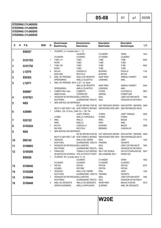 R N P.N. MOD Q
Denominação
Bezeichnung
Denominacion
Descrizione
Description
Beskrivelse
Description
Denominação L.C.
STEERING CYLINDERS
STEERING CYLINDERS
STEERING CYLINDERS
STEERING CYLINDERS
05-08 01 p1 03/09
W20E
E69527 1 CILINDRO, LH, Includes items 1 - 12
CILINDRO CYLINDER VERIN 164C
ZYLINDER CILINDRO CYLINDER CILINDRO
1 G101703 1 TUBO, LH TUBO TUBE TUBE 9400
ROHR TUBO TUBE TUBO
1 G101702 1 TUBO, RH TUBO TUBE TUBE 9400
ROHR TUBO TUBE TUBO
2 L12570 4 BUCHA CASQUILLO BUSHING DOUILLE 1140
BUECHSE BOCCOLA BUSHING BUCHA
3 E95303 2 ANEL DE PRESSÃO ANILLO DE RESORTE SNAP RING ANNEAU D'ARRET 054A
SPRENGRING ANELLO ELASTICO LÅSERING ANEL
3 L12571 2 ANEL DE PRESSÃO, #218, 2.321", Int, Spiral
ANILLO DE RESORTE SNAP RING ANNEAU D'ARRET 054A
SPRENGRING ANELLO ELASTICO LÅSERING ANEL
E69987 1 COBERTURA, Assy CUBIERTA COVER COUVERCLE 265C
ABDECKUNG COPERCHIO DÆKSEL COBERTURA
4 G107921 1 VEDADOR DE RETENCAOSELLO/RETEN SEAL JOINT-D'ETANCHEITE 7460
DICHTRING GUARNIZIONE TENUTA SEAL VEDADOR DE RETENCAO
5 NSS 1 SEM SERVIÇO EM SEPARADO
NO SE REPARA POR SEPARADONOT SERVICED SEPARATELYNON ENTRET. SEPAREMENT064N
NICHT A SEP ERS-T LIEFERBNON FORNITO SEPARATAMENTESERVICERES IKKE SEPARATSEM REPARAÇÃO EM SEPARADO
6 A30095 1 O-RING, -234, 70 Duro, 2.984" ID x .139" Thk
JUNTA TÓRICA O-RING JOINT TORIQUE 055A
O-RING ANELLO TOROIDALE O-RING O-RING
7 G32122 1 ANEL ANILLO RING BAGUE 7175
RING ANELLO RING ANEL
8 G102424 1 BUCHA CASQUILLO BUSHING BAGUE 095B
BUCHSE BOCCOLA BØSNING CASQUILHO
9 NSS 1 SEM SERVIÇO EM SEPARADO
NO SE REPARA POR SEPARADONOT SERVICED SEPARATELYNON ENTRET. SEPAREMENT064N
NICHT A SEP ERS-T LIEFERBNON FORNITO SEPARATAMENTESERVICERES IKKE SEPARATSEM REPARAÇÃO EM SEPARADO
10 D95142 1 VEDAÇÃO ANILLO DE CIERRE SEAL JOINT 132A
DICHTUNG GUARNIZIONE; TENUTA PAKNING VEDANTE
11 G109093 1 VEDADOR DE RETENCAOSELLO/RETEN SEAL JOINT-D'ETANCHEITE 7460
DICHTRING GUARNIZIONE TENUTA SEAL VEDADOR DE RETENCAO
12 G109395 1 PARAFUSO TORNILLO AUTORROSCANTESELF-TAP SCREW VIS AUTOTARAUDEUSE 062V
SELBSTSCHN SCHRAUBEVITE AUTOFILETTANTE SELVLÅSENDE BOLT PARAFUSO
E69526 1 CILINDRO, RH, Includes items 13 - 22
CILINDRO CYLINDER VERIN 164C
ZYLINDER CILINDRO CYLINDER CILINDRO
13 G100442 1 PISTAO PISTON PISTON PISTON 6270
KOLBEN PISTONE PISTON PISTAO
14 G102288 1 VEDAÇÃO ANILLO DE CIERRE SEAL JOINT 132A
DICHTUNG GUARNIZIONE; TENUTA PAKNING VEDANTE
15 G100444 1 VEDADOR DE RETENCAOSELLO/RETEN SEAL JOINT-D'ETANCHEITE 7460
DICHTRING GUARNIZIONE TENUTA SEAL VEDADOR DE RETENCAO
16 G100449 2 ANEL DE DESGASTE ANILLO DE DESGASTE WEAR RING BAGUE D'USURE A012
VERSCHLEISSRING ANELLO ANTIUSURA SLIDRING ANEL DE DESGASTE
 