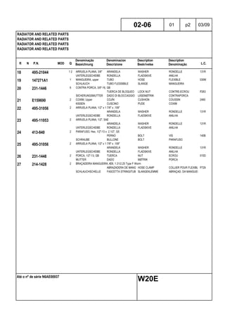 R N P.N. MOD Q
Denominação
Bezeichnung
Denominacion
Descrizione
Description
Beskrivelse
Description
Denominação L.C.
RADIATOR AND RELATED PARTS
RADIATOR AND RELATED PARTS
RADIATOR AND RELATED PARTS
RADIATOR AND RELATED PARTS
02-06 01 p2 03/09
Até o nº de série N6AE00937
W20E
18 495-21044 1 2 ARRUELA PLANA, 3/8" ARANDELA WASHER RONDELLE 131R
UNTERLEGSCHEIBE RONDELLA FLADSKIVE ANILHA
19 147271A1 1 MANGUEIRA, upper TUBO HOSE FLEXIBLE 030M
SCHLAUCH TUBO FLESSIBILE SLANGE MANGUEIRA
20 231-1446 6 CONTRA PORCA, 3/8"-16, GB
TUERCA DE BLOQUEO LOCK NUT CONTRE-ECROU P263
SICHERUNGSMUTTER DADO DI BLOCCAGGIO LÅSEMØTRIK CONTRAPORCA
21 E159690 2 COXIM, Upper COJÍN CUSHION COUSSIN 2460
KISSEN CUSCINO PUDE COXIM
22 495-31056 2 ARRUELA PLANA, 1/2" x 1 7/8" x .109"
ARANDELA WASHER RONDELLE 131R
UNTERLEGSCHEIBE RONDELLA FLADSKIVE ANILHA
23 495-11053 2 ARRUELA PLANA, 1/2", SAE
ARANDELA WASHER RONDELLE 131R
UNTERLEGSCHEIBE RONDELLA FLADSKIVE ANILHA
24 413-840 2 PARAFUSO, Hex, 1/2"-13 x 2 1/2", G5
PERNO BOLT VIS 140B
SCHRAUBE BULLONE BOLT PARAFUSO
25 495-31056 2 ARRUELA PLANA, 1/2" x 1 7/8" x .109"
ARANDELA WASHER RONDELLE 131R
UNTERLEGSCHEIBE RONDELLA FLADSKIVE ANILHA
26 231-1448 2 PORCA, 1/2"-13, GB TUERCA NUT ECROU 010D
MUTTER DADO MØTRIK PORCA
27 214-1428 2 BRAÇADEIRA MANGUEIRA, #28, 1.31/2.25 Type F Worm
ABRAZADERA DE MANGUERAHOSE CLAMP COLLIER POUR FLEXIBLEP729
SCHLAUCHSCHELLE FASCETTA STRINGITUBOSLANGEKLEMME ABRAÇAD. DA MANGUEIRA
 