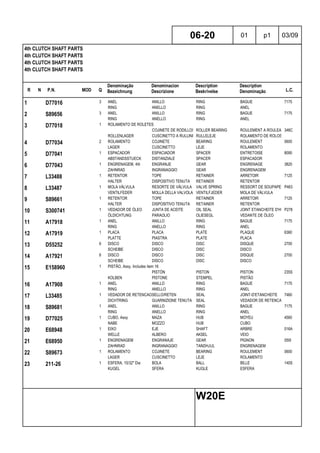 R N P.N. MOD Q
Denominação
Bezeichnung
Denominacion
Descrizione
Description
Beskrivelse
Description
Denominação L.C.
4th CLUTCH SHAFT PARTS
4th CLUTCH SHAFT PARTS
4th CLUTCH SHAFT PARTS
4th CLUTCH SHAFT PARTS
06-20 01 p1 03/09
W20E
1 D77016 3 ANEL ANILLO RING BAGUE 7175
RING ANELLO RING ANEL
2 S89656 3 ANEL ANILLO RING BAGUE 7175
RING ANELLO RING ANEL
3 D77018 1 ROLAMENTO DE ROLETES
COJINETE DE RODILLOS ROLLER BEARING ROULEMENT A ROULEAUX346C
ROLLENLAGER CUSCINETTO A RULLINI RULLELEJE ROLAMENTO DE ROLOS
4 D77034 2 ROLAMENTO COJINETE BEARING ROULEMENT 0600
LAGER CUSCINETTO LEJE ROLAMENTO
5 D77041 1 ESPACADOR ESPACIADOR SPACER ENTRETOISE 8090
ABSTANDSSTUECK DISTANZIALE SPACER ESPACADOR
6 D77043 1 ENGRENAGEM, 4th ENGRANJE GEAR ENGRENAGE 3820
ZAHNRAD INGRANAGGIO GEAR ENGRENAGEM
7 L33488 1 RETENTOR TOPE RETAINER ARRETOIR 7125
HALTER DISPOSITIVO TENUTA RETAINER RETENTOR
8 L33487 1 MOLA VÁLVULA RESORTE DE VÁLVULA VALVE SPRING RESSORT DE SOUPAPE P463
VENTILFEDER MOLLA DELLA VALVOLA VENTILFJEDER MOLA DE VÁLVULA
9 S89661 1 RETENTOR TOPE RETAINER ARRETOIR 7125
HALTER DISPOSITIVO TENUTA RETAINER RETENTOR
10 S300741 1 VEDADOR DE ÓLEO JUNTA DE ACEITE OIL SEAL JOINT ETANCHEITE D'HUILEP278
ÖLDICHTUNG PARAOLIO OLIESEGL VEDANTE DE ÓLEO
11 A17918 1 ANEL ANILLO RING BAGUE 7175
RING ANELLO RING ANEL
12 A17919 1 PLACA PLACA PLATE PLAQUE 6360
PLATTE PIASTRA PLATE PLACA
13 D55252 6 DISCO DISCO DISC DISQUE 2700
SCHEIBE DISCO DISC DISCO
14 A17921 6 DISCO DISCO DISC DISQUE 2700
SCHEIBE DISCO DISC DISCO
15 E158960 1 PISTÃO, Assy, Includes item 16
PISTÓN PISTON PISTON 235S
KOLBEN PISTONE STEMPEL PISTÃO
16 A17908 1 ANEL ANILLO RING BAGUE 7175
RING ANELLO RING ANEL
17 L33485 1 VEDADOR DE RETENCAOSELLO/RETEN SEAL JOINT-D'ETANCHEITE 7460
DICHTRING GUARNIZIONE TENUTA SEAL VEDADOR DE RETENCAO
18 S89681 1 ANEL ANILLO RING BAGUE 7175
RING ANELLO RING ANEL
19 D77025 1 CUBO, Assy MAZA HUB MOYEU 4560
NABE MOZZO HUB CUBO
20 E68948 1 EIXO EJE SHAFT ARBRE 016A
WELLE ALBERO AKSEL VEIO
21 E68950 1 ENGRENAGEM ENGRANAJE GEAR PIGNON 050I
ZAHNRAD INGRANAGGIO TANDHJUL ENGRENAGEM
22 S89673 1 ROLAMENTO COJINETE BEARING ROULEMENT 0600
LAGER CUSCINETTO LEJE ROLAMENTO
23 211-26 1 ESFERA, 15/32" Dia BOLA BALL BILLE 140S
KUGEL SFERA KUGLE ESFERA
 