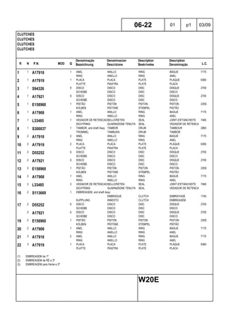 R N P.N. MOD Q
Denominação
Bezeichnung
Denominacion
Descrizione
Description
Beskrivelse
Description
Denominação L.C.
CLUTCHES
CLUTCHES
CLUTCHES
CLUTCHES
06-22 01 p1 03/09
W20E
1 1 A17918 1 ANEL ANILLO RING BAGUE 7175
RING ANELLO RING ANEL
2 1 A17919 1 PLACA PLACA PLATE PLAQUE 6360
PLATTE PIASTRA PLATE PLACA
3 1 S94326 9 DISCO DISCO DISC DISQUE 2700
SCHEIBE DISCO DISC DISCO
4 1 A17921 9 DISCO DISCO DISC DISQUE 2700
SCHEIBE DISCO DISC DISCO
5 1 E158960 1 PISTÃO PISTÓN PISTON PISTON 235S
KOLBEN PISTONE STEMPEL PISTÃO
6 1 A17908 1 ANEL ANILLO RING BAGUE 7175
RING ANELLO RING ANEL
7 1 L33485 1 VEDADOR DE RETENCAOSELLO/RETEN SEAL JOINT-D'ETANCHEITE 7460
DICHTRING GUARNIZIONE TENUTA SEAL VEDADOR DE RETENCAO
8 1 S300037 1 TAMBOR, and shaft Assy TAMBOR DRUM TAMBOUR 2860
TROMMEL TAMBURA DRUM TAMBOR
9 2 A17918 2 ANEL ANILLO RING BAGUE 7175
RING ANELLO RING ANEL
10 2 A17919 2 PLACA PLACA PLATE PLAQUE 6360
PLATTE PIASTRA PLATE PLACA
11 2 D55252 6 DISCO DISCO DISC DISQUE 2700
SCHEIBE DISCO DISC DISCO
12 2 A17921 6 DISCO DISCO DISC DISQUE 2700
SCHEIBE DISCO DISC DISCO
13 2 E158960 1 PISTÃO PISTÓN PISTON PISTON 235S
KOLBEN PISTONE STEMPEL PISTÃO
14 2 A17908 1 ANEL ANILLO RING BAGUE 7175
RING ANELLO RING ANEL
15 2 L33485 2 VEDADOR DE RETENCAOSELLO/RETEN SEAL JOINT-D'ETANCHEITE 7460
DICHTRING GUARNIZIONE TENUTA SEAL VEDADOR DE RETENCAO
16 2 S113669 1 EMBREAGEM, and shaft Assy
EMBRAGUE CLUTCH EMBRAYAGE 1740
KUPPLUNG INNESTO CLUTCH EMBREAGEM
17 2 D55252 6 DISCO DISCO DISC DISQUE 2700
SCHEIBE DISCO DISC DISCO
2 A17921 6 DISCO DISCO DISC DISQUE 2700
SCHEIBE DISCO DISC DISCO
19 2 E158960 1 PISTÃO PISTÓN PISTON PISTON 235S
KOLBEN PISTONE STEMPEL PISTÃO
20 2 A17908 1 ANEL ANILLO RING BAGUE 7175
RING ANELLO RING ANEL
21 3 A17918 2 ANEL ANILLO RING BAGUE 7175
RING ANELLO RING ANEL
22 3 A17919 1 PLACA PLACA PLATE PLAQUE 6360
PLATTE PIASTRA PLATE PLACA
(1) EMBREAGEM da 1ª
(2) EMBREAGEM da RÉ e 3ª
(3) EMBREAGEM para frente e 2ª
 