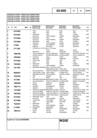 R N P.N. MOD Q
Denominação
Bezeichnung
Denominacion
Descrizione
Description
Beskrivelse
Description
Denominação L.C.
COOLING SYSTEM - HOSES AND CONNECTIONS
COOLING SYSTEM - HOSES AND CONNECTIONS
COOLING SYSTEM - HOSES AND CONNECTIONS
COOLING SYSTEM - HOSES AND CONNECTIONS
02-06D 01 p1 08/08
A partir do nº de série N6AE00938
W20E
1 87374055 1 TUBO TUBO TUBE TUBE 195T
ROHR TUBO RØR TUBO
2 87374057 1 MANGUEIRA TUBO HOSE FLEXIBLE 030M
SCHLAUCH TUBO FLESSIBILE SLANGE MANGUEIRA
3 87374058 1 MANGUEIRA TUBO HOSE FLEXIBLE 030M
SCHLAUCH TUBO FLESSIBILE SLANGE MANGUEIRA
4 87374060 1 MANGUEIRA TUBO HOSE FLEXIBLE 030M
SCHLAUCH TUBO FLESSIBILE SLANGE MANGUEIRA
5 L73442 1 CONEXÃO ACOPLAMIENTO FITTING RACCORD 3300
ARMATUR RACCORDO FITTING CONECTOR
6 217-1028 1 COTOVELO, 90º, 1/8"-27 Male x 1/4"-18 Female
CODO ELBOW COUDE 085G
KNIESTÜCK GOMITO VINKELRØR COTOVELO
7 79087360 1 VÁLVULA HIDRÁULICA VÁLVULA HIDRÁULICA HYDRAULIC VALVE SOUPAPE HYDRAULIQUE010V
HYDRAULIKVENTIL DISTRIBUTORE IDRAULICOHYDRAULIKVENTIL VÁLVULA HIDRÁULICA
8 70924026 1 COTOVELO CODO ELBOW COUDE 085G
KNIESTÜCK GOMITO VINKELRØR COTOVELO
9 87374063 1 TUBO, radiator TUBO TUBE TUBE 195T
ROHR TUBO RØR TUBO
10 75238459 2 MANGUEIRA TUBO HOSE FLEXIBLE 030M
SCHLAUCH TUBO FLESSIBILE SLANGE MANGUEIRA
11 214-1428 4 BRAÇADEIRA MANGUEIRA, #28, 1.31/2.25 Type F Worm
ABRAZADERA DE MANGUERAHOSE CLAMP COLLIER POUR FLEXIBLEP729
SCHLAUCHSCHELLE FASCETTA STRINGITUBOSLANGEKLEMME ABRAÇAD. DA MANGUEIRA
12 86026037 1 TUBO FLEXÍVEL, cooling TUBO FLEXIBLE FLEXIBLE HOSE TUYAU FLEXIBLE 192T
BIEGSAMER SCHLAUCH TUBO FLESSIBILE FLEKSIBEL SLANGE MANGUEIRA FLEXÍVEL
13 75327563 1 PINO PASADOR PIN BROCHE 080P
PIN PERNO STIFT PERNO
14 A171099 2 BRAÇADEIRA MANGUEIRAABRAZADERA DE MANGUERAHOSE CLAMP COLLIER POUR FLEXIBLEP729
SCHLAUCHSCHELLE FASCETTA STRINGITUBOSLANGEKLEMME ABRAÇAD. DA MANGUEIRA
15 70904269 1 BUCHA CASQUILLO BUSHING BAGUE 095B
BUCHSE BOCCOLA BØSNING CASQUILHO
16 70931713 1 CONEXÃO ACOPLAMIENTO FITTING RACCORD 3300
ARMATUR RACCORDO FITTING CONECTOR
17 12179490 4 GRAMPO DA MANGUEIRAABRAZADERA DE MANGUERAHOSE CLIP COLLIER POUR FLEXIBLE180C
SCHLAUCHKLEMME FERMO DEL TUBO FLESSIBILESLANGEKLEMME FIXADOR DE MANGUEIRA
18 70927605 1 CONECTOR HIDRÁUL CONECTOR HIDRÁULICO HYD CONNECTOR CONNECTEUR HYDRAULIQUE020R
HYDR STECKVERBINDER CONNETTORE IDRAULICOHYDRAULIKSTIK CONECTOR HID.
19 87374097 1 MANGUEIRA, radiator TUBO HOSE FLEXIBLE 030M
SCHLAUCH TUBO FLESSIBILE SLANGE MANGUEIRA
20 87374066 1 TUBO RÍGIDO TUBO RÍGIDO RIGID TUBE TUYAU RIGIDE 193T
ROHR TUBO RIGIDO STIFT RØR TUBO RÍGIDO
21 75238575 1 MANGUEIRA TUBO HOSE FLEXIBLE 030M
SCHLAUCH TUBO FLESSIBILE SLANGE MANGUEIRA
22 L115548 4 BRAÇADEIRA ABRAZADERA CLAMP COLLIER 120M
KLEMME MORSETTO SPÆNDEBÅND BRAÇADEIRA
23 70927312 1 COLAR COLLAR COLLAR COLLIER 031F
RINGE COLLARE SLANGEBÅND ANEL
 