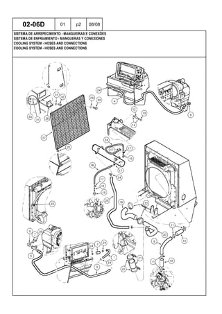 COOLING SYSTEM - HOSES AND CONNECTIONS
COOLING SYSTEM - HOSES AND CONNECTIONS
SISTEMA DE ENFRIAMIENTO - MANGUERAS Y CONEXIONES
02-06D 01 p2 08/08
SISTEMA DE ARREFECIMENTO - MANGUEIRAS E CONEXÕES
 