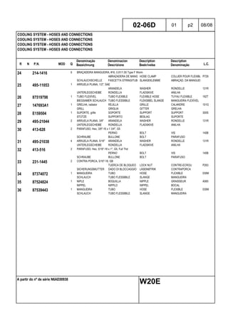 R N P.N. MOD Q
Denominação
Bezeichnung
Denominacion
Descrizione
Description
Beskrivelse
Description
Denominação L.C.
COOLING SYSTEM - HOSES AND CONNECTIONS
COOLING SYSTEM - HOSES AND CONNECTIONS
COOLING SYSTEM - HOSES AND CONNECTIONS
COOLING SYSTEM - HOSES AND CONNECTIONS
02-06D 01 p2 08/08
A partir do nº de série N6AE00938
W20E
24 214-1416 6 BRAÇADEIRA MANGUEIRA, #16, 0.81/1.50 Type F Worm
ABRAZADERA DE MANGUERAHOSE CLAMP COLLIER POUR FLEXIBLEP729
SCHLAUCHSCHELLE FASCETTA STRINGITUBOSLANGEKLEMME ABRAÇAD. DA MANGUEIRA
25 495-11053 1 ARRUELA PLANA, 1/2", SAE
ARANDELA WASHER RONDELLE 131R
UNTERLEGSCHEIBE RONDELLA FLADSKIVE ANILHA
26 87519798 1 TUBO FLEXÍVEL TUBO FLEXIBLE FLEXIBLE HOSE TUYAU FLEXIBLE 192T
BIEGSAMER SCHLAUCH TUBO FLESSIBILE FLEKSIBEL SLANGE MANGUEIRA FLEXÍVEL
27 147693A1 1 GRELHA, radiator REJILLA GRILLE CALANDRE 101G
GRILL GRIGLIA GITTER GRELHA
28 E159504 1 SUPORTE, grille SOPORTE SUPPORT SUPPORT 300S
STÜTZE SUPPORTO BESLAG SUPORTE
29 495-21044 2 ARRUELA PLANA, 3/8" ARANDELA WASHER RONDELLE 131R
UNTERLEGSCHEIBE RONDELLA FLADSKIVE ANILHA
30 413-628 2 PARAFUSO, Hex, 3/8"-16 x 1 3/4", G5
PERNO BOLT VIS 140B
SCHRAUBE BULLONE BOLT PARAFUSO
31 495-21038 4 ARRUELA PLANA, 5/16" ARANDELA WASHER RONDELLE 131R
UNTERLEGSCHEIBE RONDELLA FLADSKIVE ANILHA
32 413-516 2 PARAFUSO, Hex, 5/16"-18 x 1", G5, Full Thd
PERNO BOLT VIS 140B
SCHRAUBE BULLONE BOLT PARAFUSO
33 231-1445 2 CONTRA PORCA, 5/16"-18, GB
TUERCA DE BLOQUEO LOCK NUT CONTRE-ECROU P263
SICHERUNGSMUTTER DADO DI BLOCCAGGIO LÅSEMØTRIK CONTRAPORCA
34 87374072 1 MANGUEIRA TUBO HOSE FLEXIBLE 030M
SCHLAUCH TUBO FLESSIBILE SLANGE MANGUEIRA
35 87524824 1 NIPLE BOQUILLA NIPPLE GRAISSEUR A065
NIPPEL NIPPLO NIPPEL BOCAL
36 87539443 1 MANGUEIRA TUBO HOSE FLEXIBLE 030M
SCHLAUCH TUBO FLESSIBILE SLANGE MANGUEIRA
 