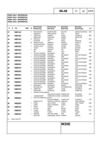 R N P.N. MOD Q
Denominação
Bezeichnung
Denominacion
Descrizione
Description
Beskrivelse
Description
Denominação L.C.
FRONT AXLE - DIFFERENTIAL
FRONT AXLE - DIFFERENTIAL
FRONT AXLE - DIFFERENTIAL
FRONT AXLE - DIFFERENTIAL
06-48 01 p2 03/09
W20E
17 148911A1 3 PINO ELÁSTICO BULÓN DE GIRO ROLL PIN GOUPILLE ELASTIQUE 200S
SPANNSTIFT SPINA ELASTICA SPLIT TROÇO
18 148912A1 1 COBERTURA CUBIERTA COVER COUVERCLE 265C
ABDECKUNG COPERCHIO DÆKSEL COBERTURA
19 148913A1 8 PARAFUSO TORNILLO SCREW VIS 040V
SCHRAUBE VITE SKRUE PARAFUSO
20 148914A1 24 ARRUELA PLANA ARANDELA WASHER RONDELLE 131R
UNTERLEGSCHEIBE RONDELLA FLADSKIVE ANILHA
21 148915A1 1 FIXADOR, support SOPORTE HOLDER SUPPORT 174S
HALTER SUPPORTO HOLDER SUPORTE
22 148916A1 1 PINO PASADOR PIN BROCHE 080P
PIN PERNO STIFT PERNO
23 148917A1 1 CALÇO DE AFINAÇÃO SUPLEMENTO SHIM CALE 198S
AUSGLEICHSSCHEIBE SPESSORE MELLEMLÆG CALÇO DE AFINAÇÃO
23 148918A1 1 CALÇO DE AFINAÇÃO SUPLEMENTO SHIM CALE 198S
AUSGLEICHSSCHEIBE SPESSORE MELLEMLÆG CALÇO DE AFINAÇÃO
23 148919A1 1 CALÇO DE AFINAÇÃO SUPLEMENTO SHIM CALE 198S
AUSGLEICHSSCHEIBE SPESSORE MELLEMLÆG CALÇO DE AFINAÇÃO
23 148920A1 1 CALÇO DE AFINAÇÃO SUPLEMENTO SHIM CALE 198S
AUSGLEICHSSCHEIBE SPESSORE MELLEMLÆG CALÇO DE AFINAÇÃO
24 148921A1 5 CALÇO DE AFINAÇÃO SUPLEMENTO SHIM CALE 198S
AUSGLEICHSSCHEIBE SPESSORE MELLEMLÆG CALÇO DE AFINAÇÃO
24 148922A1 3 CALÇO DE AFINAÇÃO SUPLEMENTO SHIM CALE 198S
AUSGLEICHSSCHEIBE SPESSORE MELLEMLÆG CALÇO DE AFINAÇÃO
24 148923A1 1 CALÇO DE AFINAÇÃO SUPLEMENTO SHIM CALE 198S
AUSGLEICHSSCHEIBE SPESSORE MELLEMLÆG CALÇO DE AFINAÇÃO
24 148924A1 1 CALÇO DE AFINAÇÃO SUPLEMENTO SHIM CALE 198S
AUSGLEICHSSCHEIBE SPESSORE MELLEMLÆG CALÇO DE AFINAÇÃO
24 148925A1 1 CALÇO DE AFINAÇÃO SUPLEMENTO SHIM CALE 198S
AUSGLEICHSSCHEIBE SPESSORE MELLEMLÆG CALÇO DE AFINAÇÃO
25 148926A1 1 ESPAÇADOR SEPARADOR SPACER ENTRETOISE 075D
DISTANZSTÜCK DISTANZIALE AFSTANDSSTYKKE ESPAÇADOR
26 148927A1 1 COBERTURA CUBIERTA COVER COUVERCLE 265C
ABDECKUNG COPERCHIO DÆKSEL COBERTURA
27 148928A1 1 CONJUNTO DO ROLAMENTO
CONJUNTO DE COJINETESBEARING ASSY ROULEMENT 341C
LAGERBAURUPPE COMPLESSIVO CUSCINETTOLEJESAMLING CHUMACEIRA
28 148929A1 1 PLACA DE COBERTURA, protection
PLACA DE CUBIERTA COVER PLATE COUVERCLE 110P
ABDECKPLATTE PIASTRA DI COPERTURA DÆKPLADE CHAPA PEQUENA
29 148930A1 1 O-RING JUNTA TÓRICA O-RING JOINT TORIQUE 055A
O-RING ANELLO TOROIDALE O-RING O-RING
30 1 148931A1 1 PORCA TUERCA NUT ECROU 010D
MUTTER DADO MØTRIK PORCA
31 149987A1 1 FLANGE BRIDA FLANGE BRIDE 070F
FLANSCH FLANGIA FLANGE FLANGE
32 148933A1 1 VEDAÇÃO ANILLO DE CIERRE SEAL JOINT 132A
DICHTUNG GUARNIZIONE; TENUTA PAKNING VEDANTE
(1) Utilizar Loctite 270
 