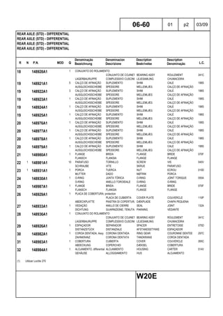 R N P.N. MOD Q
Denominação
Bezeichnung
Denominacion
Descrizione
Description
Beskrivelse
Description
Denominação L.C.
REAR AXLE (STD) - DIFFERENTIAL
REAR AXLE (STD) - DIFFERENTIAL
REAR AXLE (STD) - DIFFERENTIAL
REAR AXLE (STD) - DIFFERENTIAL
06-60 01 p2 03/09
W20E
18 148928A1 1 CONJUNTO DO ROLAMENTO
CONJUNTO DE COJINETESBEARING ASSY ROULEMENT 341C
LAGERBAURUPPE COMPLESSIVO CUSCINETTOLEJESAMLING CHUMACEIRA
19 148921A1 5 CALÇO DE AFINAÇÃO SUPLEMENTO SHIM CALE 198S
AUSGLEICHSSCHEIBE SPESSORE MELLEMLÆG CALÇO DE AFINAÇÃO
19 148922A1 3 CALÇO DE AFINAÇÃO SUPLEMENTO SHIM CALE 198S
AUSGLEICHSSCHEIBE SPESSORE MELLEMLÆG CALÇO DE AFINAÇÃO
19 148923A1 1 CALÇO DE AFINAÇÃO SUPLEMENTO SHIM CALE 198S
AUSGLEICHSSCHEIBE SPESSORE MELLEMLÆG CALÇO DE AFINAÇÃO
19 148924A1 1 CALÇO DE AFINAÇÃO SUPLEMENTO SHIM CALE 198S
AUSGLEICHSSCHEIBE SPESSORE MELLEMLÆG CALÇO DE AFINAÇÃO
19 148925A1 1 CALÇO DE AFINAÇÃO SUPLEMENTO SHIM CALE 198S
AUSGLEICHSSCHEIBE SPESSORE MELLEMLÆG CALÇO DE AFINAÇÃO
20 148976A1 1 CALÇO DE AFINAÇÃO SUPLEMENTO SHIM CALE 198S
AUSGLEICHSSCHEIBE SPESSORE MELLEMLÆG CALÇO DE AFINAÇÃO
20 148977A1 1 CALÇO DE AFINAÇÃO SUPLEMENTO SHIM CALE 198S
AUSGLEICHSSCHEIBE SPESSORE MELLEMLÆG CALÇO DE AFINAÇÃO
20 148978A1 1 CALÇO DE AFINAÇÃO SUPLEMENTO SHIM CALE 198S
AUSGLEICHSSCHEIBE SPESSORE MELLEMLÆG CALÇO DE AFINAÇÃO
20 148979A1 1 CALÇO DE AFINAÇÃO SUPLEMENTO SHIM CALE 198S
AUSGLEICHSSCHEIBE SPESSORE MELLEMLÆG CALÇO DE AFINAÇÃO
21 148980A1 1 FLANGE BRIDA FLANGE BRIDE 070F
FLANSCH FLANGIA FLANGE FLANGE
22 1 148981A1 10 PARAFUSO TORNILLO SCREW VIS 040V
SCHRAUBE VITE SKRUE PARAFUSO
23 1 148931A1 1 PORCA TUERCA NUT ECROU 010D
MUTTER DADO MØTRIK PORCA
24 148930A1 1 O-RING JUNTA TÓRICA O-RING JOINT TORIQUE 055A
O-RING ANELLO TOROIDALE O-RING O-RING
25 149987A1 1 FLANGE BRIDA FLANGE BRIDE 070F
FLANSCH FLANGIA FLANGE FLANGE
26 148929A1 1 PLACA DE COBERTURA, protection
PLACA DE CUBIERTA COVER PLATE COUVERCLE 110P
ABDECKPLATTE PIASTRA DI COPERTURA DÆKPLADE CHAPA PEQUENA
27 148933A1 1 VEDAÇÃO ANILLO DE CIERRE SEAL JOINT 132A
DICHTUNG GUARNIZIONE; TENUTA PAKNING VEDANTE
28 148936A1 1 CONJUNTO DO ROLAMENTO
CONJUNTO DE COJINETESBEARING ASSY ROULEMENT 341C
LAGERBAURUPPE COMPLESSIVO CUSCINETTOLEJESAMLING CHUMACEIRA
29 148926A1 1 ESPAÇADOR SEPARADOR SPACER ENTRETOISE 075D
DISTANZSTÜCK DISTANZIALE AFSTANDSSTYKKE ESPAÇADOR
30 148982A1 1 COROA DENTADA, Assy CORONA DENTADA RING GEAR COURONNE DENTEE 297C
ZAHNKRANZ CORONA DENTATA TANDKRANS COROA DENTADA
31 148983A1 1 COBERTURA CUBIERTA COVER COUVERCLE 265C
ABDECKUNG COPERCHIO DÆKSEL COBERTURA
32 148984A1 1 ALOJAMENTO, differential ALOJAMIENTO HOUSING CARTER 014V
GEHÄUSE ALLOGGIAMENTO HUS ALOJAMENTO
(1) Utilizar Loctite 270
 