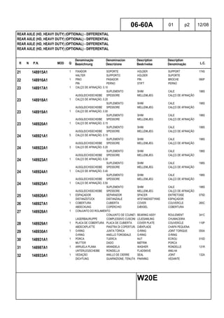 R N P.N. MOD Q
Denominação
Bezeichnung
Denominacion
Descrizione
Description
Beskrivelse
Description
Denominação L.C.
REAR AXLE (HD, HEAVY DUTY) (OPTIONAL) - DIFFERENTIAL
REAR AXLE (HD, HEAVY DUTY) (OPTIONAL) - DIFFERENTIAL
REAR AXLE (HD, HEAVY DUTY) (OPTIONAL) - DIFFERENTIAL
REAR AXLE (HD, HEAVY DUTY) (OPTIONAL) - DIFFERENTIAL
06-60A 01 p2 12/08
W20E
21 148915A1 1 FIXADOR SOPORTE HOLDER SUPPORT 174S
HALTER SUPPORTO HOLDER SUPORTE
22 148916A1 1 PINO PASADOR PIN BROCHE 080P
PIN PERNO STIFT PERNO
23 148917A1 1 CALÇO DE AFINAÇÃO, 0.10
SUPLEMENTO SHIM CALE 198S
AUSGLEICHSSCHEIBE SPESSORE MELLEMLÆG CALÇO DE AFINAÇÃO
23 148918A1 1 CALÇO DE AFINAÇÃO, 0.20
SUPLEMENTO SHIM CALE 198S
AUSGLEICHSSCHEIBE SPESSORE MELLEMLÆG CALÇO DE AFINAÇÃO
23 148919A1 1 CALÇO DE AFINAÇÃO, 0.50
SUPLEMENTO SHIM CALE 198S
AUSGLEICHSSCHEIBE SPESSORE MELLEMLÆG CALÇO DE AFINAÇÃO
23 148920A1 1 CALÇO DE AFINAÇÃO, 0.15
SUPLEMENTO SHIM CALE 198S
AUSGLEICHSSCHEIBE SPESSORE MELLEMLÆG CALÇO DE AFINAÇÃO
24 148921A1 5 CALÇO DE AFINAÇÃO, 0.15
SUPLEMENTO SHIM CALE 198S
AUSGLEICHSSCHEIBE SPESSORE MELLEMLÆG CALÇO DE AFINAÇÃO
24 148922A1 3 CALÇO DE AFINAÇÃO, 0.20
SUPLEMENTO SHIM CALE 198S
AUSGLEICHSSCHEIBE SPESSORE MELLEMLÆG CALÇO DE AFINAÇÃO
24 148923A1 1 CALÇO DE AFINAÇÃO, 0.30
SUPLEMENTO SHIM CALE 198S
AUSGLEICHSSCHEIBE SPESSORE MELLEMLÆG CALÇO DE AFINAÇÃO
24 148924A1 1 CALÇO DE AFINAÇÃO, 0.40
SUPLEMENTO SHIM CALE 198S
AUSGLEICHSSCHEIBE SPESSORE MELLEMLÆG CALÇO DE AFINAÇÃO
24 148925A1 1 CALÇO DE AFINAÇÃO, 0.50
SUPLEMENTO SHIM CALE 198S
AUSGLEICHSSCHEIBE SPESSORE MELLEMLÆG CALÇO DE AFINAÇÃO
25 148926A1 1 ESPAÇADOR SEPARADOR SPACER ENTRETOISE 075D
DISTANZSTÜCK DISTANZIALE AFSTANDSSTYKKE ESPAÇADOR
26 148927A1 1 COBERTURA CUBIERTA COVER COUVERCLE 265C
ABDECKUNG COPERCHIO DÆKSEL COBERTURA
27 148928A1 1 CONJUNTO DO ROLAMENTO
CONJUNTO DE COJINETESBEARING ASSY ROULEMENT 341C
LAGERBAURUPPE COMPLESSIVO CUSCINETTOLEJESAMLING CHUMACEIRA
28 148929A1 1 PLACA DE COBERTURA PLACA DE CUBIERTA COVER PLATE COUVERCLE 110P
ABDECKPLATTE PIASTRA DI COPERTURA DÆKPLADE CHAPA PEQUENA
29 148930A1 1 O-RING JUNTA TÓRICA O-RING JOINT TORIQUE 055A
O-RING ANELLO TOROIDALE O-RING O-RING
30 148931A1 1 PORCA TUERCA NUT ECROU 010D
MUTTER DADO MØTRIK PORCA
31 148987A1 1 ARRUELA PLANA ARANDELA WASHER RONDELLE 131R
UNTERLEGSCHEIBE RONDELLA FLADSKIVE ANILHA
32 148933A1 1 VEDAÇÃO ANILLO DE CIERRE SEAL JOINT 132A
DICHTUNG GUARNIZIONE; TENUTA PAKNING VEDANTE
 