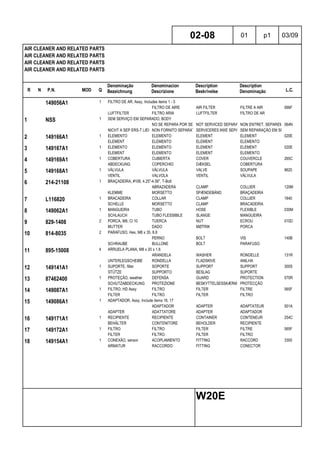 R N P.N. MOD Q
Denominação
Bezeichnung
Denominacion
Descrizione
Description
Beskrivelse
Description
Denominação L.C.
AIR CLEANER AND RELATED PARTS
AIR CLEANER AND RELATED PARTS
AIR CLEANER AND RELATED PARTS
AIR CLEANER AND RELATED PARTS
02-08 01 p1 03/09
W20E
149056A1 1 FILTRO DE AR, Assy, Includes items 1 - 5
FILTRO DE AIRE AIR FILTER FILTRE A AIR 066F
LUFTFILTER FILTRO ARIA LUFTFILTER FILTRO DE AR
1 NSS 1 SEM SERVIÇO EM SEPARADO, BODY
NO SE REPARA POR SEPARADONOT SERVICED SEPARATELYNON ENTRET. SEPAREMENT064N
NICHT A SEP ERS-T LIEFERBNON FORNITO SEPARATAMENTESERVICERES IKKE SEPARATSEM REPARAÇÃO EM SEPARADO
2 149166A1 1 ELEMENTO ELEMENTO ELEMENT ELEMENT 020E
ELEMENT ELEMENTO ELEMENT ELEMENTO
3 149167A1 1 ELEMENTO ELEMENTO ELEMENT ELEMENT 020E
ELEMENT ELEMENTO ELEMENT ELEMENTO
4 149169A1 1 COBERTURA CUBIERTA COVER COUVERCLE 265C
ABDECKUNG COPERCHIO DÆKSEL COBERTURA
5 149168A1 1 VÁLVULA VÁLVULA VALVE SOUPAPE 9620
VENTIL VALVOLA VENTIL VÁLVULA
6 214-21108 1 BRAÇADEIRA, #108, 4.25"-4.56", T-Bolt
ABRAZADERA CLAMP COLLIER 120M
KLEMME MORSETTO SPÆNDEBÅND BRAÇADEIRA
7 L116820 1 BRACADEIRA COLLAR CLAMP COLLIER 1640
SCHELLE MORSETTO CLAMP BRACADEIRA
8 149062A1 1 MANGUEIRA TUBO HOSE FLEXIBLE 030M
SCHLAUCH TUBO FLESSIBILE SLANGE MANGUEIRA
9 829-1408 2 PORCA, M8, Cl 10 TUERCA NUT ECROU 010D
MUTTER DADO MØTRIK PORCA
10 814-8035 2 PARAFUSO, Hex, M8 x 35, 8.8
PERNO BOLT VIS 140B
SCHRAUBE BULLONE BOLT PARAFUSO
11 895-15008 4 ARRUELA PLANA, M8 x 20 x 1.6
ARANDELA WASHER RONDELLE 131R
UNTERLEGSCHEIBE RONDELLA FLADSKIVE ANILHA
12 149141A1 1 SUPORTE, filter SOPORTE SUPPORT SUPPORT 300S
STÜTZE SUPPORTO BESLAG SUPORTE
13 87462400 1 PROTEÇÃO, weather DEFENSA GUARD PROTECTION 070R
SCHUTZABDECKUNG PROTEZIONE BESKYTTELSESSKÆRM PROTECÇÃO
14 149087A1 1 FILTRO, HD Assy FILTRO FILTER FILTRE 065F
FILTER FILTRO FILTER FILTRO
15 149086A1 1 ADAPTADOR, Assy, Include items 16, 17
ADAPTADOR ADAPTER ADAPTATEUR 001A
ADAPTER ADATTATORE ADAPTER ADAPTADOR
16 149171A1 1 RECIPIENTE RECIPIENTE CONTAINER CONTENEUR 254C
BEHÄLTER CONTENITORE BEHOLDER RECIPIENTE
17 149172A1 1 FILTRO FILTRO FILTER FILTRE 065F
FILTER FILTRO FILTER FILTRO
18 149154A1 1 CONEXÃO, sensor ACOPLAMIENTO FITTING RACCORD 3300
ARMATUR RACCORDO FITTING CONECTOR
 