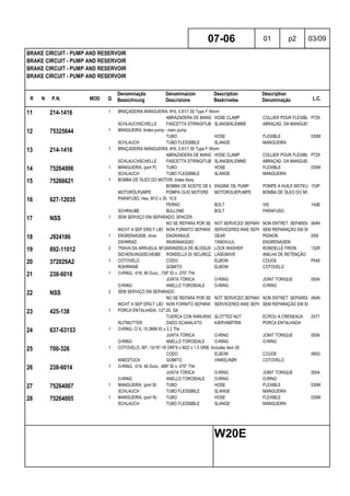 R N P.N. MOD Q
Denominação
Bezeichnung
Denominacion
Descrizione
Description
Beskrivelse
Description
Denominação L.C.
BRAKE CIRCUIT - PUMP AND RESERVOIR
BRAKE CIRCUIT - PUMP AND RESERVOIR
BRAKE CIRCUIT - PUMP AND RESERVOIR
BRAKE CIRCUIT - PUMP AND RESERVOIR
07-06 01 p2 03/09
W20E
11 214-1416 1 BRAÇADEIRA MANGUEIRA, #16, 0.81/1.50 Type F Worm
ABRAZADERA DE MANGUERAHOSE CLAMP COLLIER POUR FLEXIBLEP729
SCHLAUCHSCHELLE FASCETTA STRINGITUBOSLANGEKLEMME ABRAÇAD. DA MANGUEIRA
12 75325644 1 MANGUEIRA, brake pump - main pump
TUBO HOSE FLEXIBLE 030M
SCHLAUCH TUBO FLESSIBILE SLANGE MANGUEIRA
13 214-1416 1 BRAÇADEIRA MANGUEIRA, #16, 0.81/1.50 Type F Worm
ABRAZADERA DE MANGUERAHOSE CLAMP COLLIER POUR FLEXIBLEP729
SCHLAUCHSCHELLE FASCETTA STRINGITUBOSLANGEKLEMME ABRAÇAD. DA MANGUEIRA
14 75264006 1 MANGUEIRA, (port P) TUBO HOSE FLEXIBLE 030M
SCHLAUCH TUBO FLESSIBILE SLANGE MANGUEIRA
15 75266621 1 BOMBA DE ÓLEO DO MOTOR, brake Assy
BOMBA DE ACEITE DE MOTORENGINE OIL PUMP POMPE A HUILE MOTEUR153P
MOTORÖLPUMPE POMPA OLIO MOTORE MOTOROLIEPUMPE BOMBA DE ÓLEO DO MOTOR
16 627-12035 PARAFUSO, Hex, M12 x 35, 10.9
PERNO BOLT VIS 140B
SCHRAUBE BULLONE BOLT PARAFUSO
17 NSS 1 SEM SERVIÇO EM SEPARADO, SPACER
NO SE REPARA POR SEPARADONOT SERVICED SEPARATELYNON ENTRET. SEPAREMENT064N
NICHT A SEP ERS-T LIEFERBNON FORNITO SEPARATAMENTESERVICERES IKKE SEPARATSEM REPARAÇÃO EM SEPARADO
18 J924186 1 ENGRENAGEM, drive ENGRANAJE GEAR PIGNON 050I
ZAHNRAD INGRANAGGIO TANDHJUL ENGRENAGEM
19 892-11012 2 TRAVA DA ARRUELA, M12ARANDELA DE BLOQUEO LOCK WASHER RONDELLE FREIN 132R
SICHERUNGSSCHEIBE RONDELLA DI SICUREZZALÅSESKIVE ANILHA DE RETENÇÃO
20 372029A2 1 COTOVELO CODO ELBOW COUDE P549
ROHRKNIE GOMITO ELBOW COTOVELO
21 238-6018 1 O-RING, -018, 90 Duro, .739" ID x .070" Thk
JUNTA TÓRICA O-RING JOINT TORIQUE 055A
O-RING ANELLO TOROIDALE O-RING O-RING
22 NSS 2 SEM SERVIÇO EM SEPARADO
NO SE REPARA POR SEPARADONOT SERVICED SEPARATELYNON ENTRET. SEPAREMENT064N
NICHT A SEP ERS-T LIEFERBNON FORNITO SEPARATAMENTESERVICERES IKKE SEPARATSEM REPARAÇÃO EM SEPARADO
23 425-138 1 PORCA ENTALHADA, 1/2"-20, G8
TUERCA CON RANURAS SLOTTED NUT ECROU A CRENEAUX Z477
NUTMUTTER DADO SCANALATO KÆRVMØTRIK PORCA ENTALHADA
24 637-63153 1 O-RING, Cl 6, 15.3MM ID x 2.2 Thk
JUNTA TÓRICA O-RING JOINT TORIQUE 055A
O-RING ANELLO TOROIDALE O-RING O-RING
25 700-326 1 COTOVELO, 90º, 13/16"-18 ORFS x M22 x 1.5 ORB, Includes item 26
CODO ELBOW COUDE 085G
KNIESTÜCK GOMITO VINKELRØR COTOVELO
26 238-6014 1 O-RING, -014, 90 Duro, .489" ID x .070" Thk
JUNTA TÓRICA O-RING JOINT TORIQUE 055A
O-RING ANELLO TOROIDALE O-RING O-RING
27 75264007 1 MANGUEIRA, (port B) TUBO HOSE FLEXIBLE 030M
SCHLAUCH TUBO FLESSIBILE SLANGE MANGUEIRA
28 75264005 1 MANGUEIRA, (port N) TUBO HOSE FLEXIBLE 030M
SCHLAUCH TUBO FLESSIBILE SLANGE MANGUEIRA
 