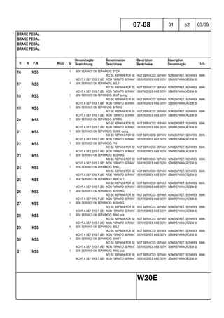 R N P.N. MOD Q
Denominação
Bezeichnung
Denominacion
Descrizione
Description
Beskrivelse
Description
Denominação L.C.
BRAKE PEDAL
BRAKE PEDAL
BRAKE PEDAL
BRAKE PEDAL
07-08 01 p2 03/09
W20E
16 NSS 1 SEM SERVIÇO EM SEPARADO, STOP
NO SE REPARA POR SEPARADONOT SERVICED SEPARATELYNON ENTRET. SEPAREMENT064N
NICHT A SEP ERS-T LIEFERBNON FORNITO SEPARATAMENTESERVICERES IKKE SEPARATSEM REPARAÇÃO EM SEPARADO
17 NSS 1 SEM SERVIÇO EM SEPARADO, BOLT
NO SE REPARA POR SEPARADONOT SERVICED SEPARATELYNON ENTRET. SEPAREMENT064N
NICHT A SEP ERS-T LIEFERBNON FORNITO SEPARATAMENTESERVICERES IKKE SEPARATSEM REPARAÇÃO EM SEPARADO
18 NSS 1 SEM SERVIÇO EM SEPARADO, SEAT spring
NO SE REPARA POR SEPARADONOT SERVICED SEPARATELYNON ENTRET. SEPAREMENT064N
NICHT A SEP ERS-T LIEFERBNON FORNITO SEPARATAMENTESERVICERES IKKE SEPARATSEM REPARAÇÃO EM SEPARADO
19 NSS 1 SEM SERVIÇO EM SEPARADO, SPRING
NO SE REPARA POR SEPARADONOT SERVICED SEPARATELYNON ENTRET. SEPAREMENT064N
NICHT A SEP ERS-T LIEFERBNON FORNITO SEPARATAMENTESERVICERES IKKE SEPARATSEM REPARAÇÃO EM SEPARADO
20 NSS 1 SEM SERVIÇO EM SEPARADO, SPRING
NO SE REPARA POR SEPARADONOT SERVICED SEPARATELYNON ENTRET. SEPAREMENT064N
NICHT A SEP ERS-T LIEFERBNON FORNITO SEPARATAMENTESERVICERES IKKE SEPARATSEM REPARAÇÃO EM SEPARADO
21 NSS 1 SEM SERVIÇO EM SEPARADO, GUIDE spring
NO SE REPARA POR SEPARADONOT SERVICED SEPARATELYNON ENTRET. SEPAREMENT064N
NICHT A SEP ERS-T LIEFERBNON FORNITO SEPARATAMENTESERVICERES IKKE SEPARATSEM REPARAÇÃO EM SEPARADO
22 NSS 1 SEM SERVIÇO EM SEPARADO, PIN
NO SE REPARA POR SEPARADONOT SERVICED SEPARATELYNON ENTRET. SEPAREMENT064N
NICHT A SEP ERS-T LIEFERBNON FORNITO SEPARATAMENTESERVICERES IKKE SEPARATSEM REPARAÇÃO EM SEPARADO
23 NSS 1 SEM SERVIÇO EM SEPARADO, BUSHING
NO SE REPARA POR SEPARADONOT SERVICED SEPARATELYNON ENTRET. SEPAREMENT064N
NICHT A SEP ERS-T LIEFERBNON FORNITO SEPARATAMENTESERVICERES IKKE SEPARATSEM REPARAÇÃO EM SEPARADO
24 NSS 1 SEM SERVIÇO EM SEPARADO, RING
NO SE REPARA POR SEPARADONOT SERVICED SEPARATELYNON ENTRET. SEPAREMENT064N
NICHT A SEP ERS-T LIEFERBNON FORNITO SEPARATAMENTESERVICERES IKKE SEPARATSEM REPARAÇÃO EM SEPARADO
25 NSS 1 SEM SERVIÇO EM SEPARADO, BRACKET
NO SE REPARA POR SEPARADONOT SERVICED SEPARATELYNON ENTRET. SEPAREMENT064N
NICHT A SEP ERS-T LIEFERBNON FORNITO SEPARATAMENTESERVICERES IKKE SEPARATSEM REPARAÇÃO EM SEPARADO
26 NSS 1 SEM SERVIÇO EM SEPARADO, BUSHING
NO SE REPARA POR SEPARADONOT SERVICED SEPARATELYNON ENTRET. SEPAREMENT064N
NICHT A SEP ERS-T LIEFERBNON FORNITO SEPARATAMENTESERVICERES IKKE SEPARATSEM REPARAÇÃO EM SEPARADO
27 NSS 1 SEM SERVIÇO EM SEPARADO, BUSHING
NO SE REPARA POR SEPARADONOT SERVICED SEPARATELYNON ENTRET. SEPAREMENT064N
NICHT A SEP ERS-T LIEFERBNON FORNITO SEPARATAMENTESERVICERES IKKE SEPARATSEM REPARAÇÃO EM SEPARADO
28 NSS 1 SEM SERVIÇO EM SEPARADO, RING lock
NO SE REPARA POR SEPARADONOT SERVICED SEPARATELYNON ENTRET. SEPAREMENT064N
NICHT A SEP ERS-T LIEFERBNON FORNITO SEPARATAMENTESERVICERES IKKE SEPARATSEM REPARAÇÃO EM SEPARADO
29 NSS 4 SEM SERVIÇO EM SEPARADO, BOLT
NO SE REPARA POR SEPARADONOT SERVICED SEPARATELYNON ENTRET. SEPAREMENT064N
NICHT A SEP ERS-T LIEFERBNON FORNITO SEPARATAMENTESERVICERES IKKE SEPARATSEM REPARAÇÃO EM SEPARADO
30 NSS 1 SEM SERVIÇO EM SEPARADO, SHAFT
NO SE REPARA POR SEPARADONOT SERVICED SEPARATELYNON ENTRET. SEPAREMENT064N
NICHT A SEP ERS-T LIEFERBNON FORNITO SEPARATAMENTESERVICERES IKKE SEPARATSEM REPARAÇÃO EM SEPARADO
31 NSS 1 SEM SERVIÇO EM SEPARADO, RING seal
NO SE REPARA POR SEPARADONOT SERVICED SEPARATELYNON ENTRET. SEPAREMENT064N
NICHT A SEP ERS-T LIEFERBNON FORNITO SEPARATAMENTESERVICERES IKKE SEPARATSEM REPARAÇÃO EM SEPARADO
 