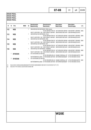 R N P.N. MOD Q
Denominação
Bezeichnung
Denominacion
Descrizione
Description
Beskrivelse
Description
Denominação L.C.
BRAKE PEDAL
BRAKE PEDAL
BRAKE PEDAL
BRAKE PEDAL
07-08 01 p8 03/09
W20E
112 NSS 1 SEM SERVIÇO EM SEPARADO, RING retainer
NO SE REPARA POR SEPARADONOT SERVICED SEPARATELYNON ENTRET. SEPAREMENT064N
NICHT A SEP ERS-T LIEFERBNON FORNITO SEPARATAMENTESERVICERES IKKE SEPARATSEM REPARAÇÃO EM SEPARADO
113 NSS 1 SEM SERVIÇO EM SEPARADO, PLUG
NO SE REPARA POR SEPARADONOT SERVICED SEPARATELYNON ENTRET. SEPAREMENT064N
NICHT A SEP ERS-T LIEFERBNON FORNITO SEPARATAMENTESERVICERES IKKE SEPARATSEM REPARAÇÃO EM SEPARADO
114 NSS 1 SEM SERVIÇO EM SEPARADO, ROD
NO SE REPARA POR SEPARADONOT SERVICED SEPARATELYNON ENTRET. SEPAREMENT064N
NICHT A SEP ERS-T LIEFERBNON FORNITO SEPARATAMENTESERVICERES IKKE SEPARATSEM REPARAÇÃO EM SEPARADO
115 NSS 1 SEM SERVIÇO EM SEPARADO, NUT
NO SE REPARA POR SEPARADONOT SERVICED SEPARATELYNON ENTRET. SEPAREMENT064N
NICHT A SEP ERS-T LIEFERBNON FORNITO SEPARATAMENTESERVICERES IKKE SEPARATSEM REPARAÇÃO EM SEPARADO
116 NSS 1 SEM SERVIÇO EM SEPARADO, TERMINAL
NO SE REPARA POR SEPARADONOT SERVICED SEPARATELYNON ENTRET. SEPAREMENT064N
NICHT A SEP ERS-T LIEFERBNON FORNITO SEPARATAMENTESERVICERES IKKE SEPARATSEM REPARAÇÃO EM SEPARADO
1 87453545 1 KIT DE REVISÃO DO MOTOR
KIT DE REVISIÓN DEL MOTORENGINE OVERHAUL KIT KIT DE REVISION MOTEUR002K
MOTORÜBERHOLUNGSSATZKIT REVISIONE MOTORE MOTORREVISIONSSÆT KIT DE REVISÃO DO MOTOR
2 87453546 1 KIT DE REVISÃO DO MOTOR
KIT DE REVISIÓN DEL MOTORENGINE OVERHAUL KIT KIT DE REVISION MOTEUR002K
MOTORÜBERHOLUNGSSATZKIT REVISIONE MOTORE MOTORREVISIONSSÆT KIT DE REVISÃO DO MOTOR
(1) Inclui 4,24,31,33,40,42,44,46,48,64,65,67,70,75,76,81,82,85,88,89,91,98,100,101,103,105,106,110,111,115
(2) Inclui 8,9,17,18,19,20,21,22,32,52,55,72,83,93,109
 