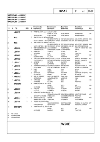 R N P.N. MOD Q
Denominação
Bezeichnung
Denominacion
Descrizione
Description
Beskrivelse
Description
Denominação L.C.
WATER PUMP - ASSEMBLY
WATER PUMP - ASSEMBLY
WATER PUMP - ASSEMBLY
WATER PUMP - ASSEMBLY
02-12 01 p1 03/09
W20E
J286277 1 BOMBA DE AGUA, Assy, Includes items 1, 2, 3
BOMBA DE AGUA PUMP, WATER POMPE A EAU Z147
WASSERPUMPE POMPA, ACQUA PUMP, WATER BOMBA DE AGUA
1 NSS 1 SEM SERVIÇO EM SEPARADO, PUMP
NO SE REPARA POR SEPARADONOT SERVICED SEPARATELYNON ENTRET. SEPAREMENT064N
NICHT A SEP ERS-T LIEFERBNON FORNITO SEPARATAMENTESERVICERES IKKE SEPARATSEM REPARAÇÃO EM SEPARADO
2 NSS 1 SEM SERVIÇO EM SEPARADO, PULLEY
NO SE REPARA POR SEPARADONOT SERVICED SEPARATELYNON ENTRET. SEPAREMENT064N
NICHT A SEP ERS-T LIEFERBNON FORNITO SEPARATAMENTESERVICERES IKKE SEPARATSEM REPARAÇÃO EM SEPARADO
3 J906698 1 VEDAÇÃO DE BORRACHAJUNTA DE GOMA RUBBER SEAL JOINT EN CAOUTCHOUC 122G
GUMMIDICHTUNG GUARNIZIONE DI GOMMAGUMMITÆTNING JUNTAS
4 J941981 2 PARAFUSO TORNILLO SCREW VIS 7450
SCHRAUBE VITE SCREW PARAFUSO
5 J914462 1 POLIA POLEA PULLEY POULIE 230P
RIEMENSCHEIBE PULEGGIA REMSKIVE POLIA
6 J911922 1 SUPORTE CONJUNTO, fanAPOYADERO (CONJUNTO)SUPPORT ASSY. SUPPORT (ASSEMBLE) P427
STUETZE (KPLT.) SUPPORTO, COMPLESS SUPPORT ASSY. SUPORTE CONJUNTO
1 J911923 1 SUPORTE SOPORTE SUPPORT SUPPORT 300S
STÜTZE SUPPORTO BESLAG SUPORTE
1 J910739 1 ROLAMENTO ESFÉRICO RODAMIENTO DE BOLAS BALL BEARING ROULEMENT A BILLES 343C
KUGELLAGER CUSCINETTO A SFERE KUGLELEJE ROLAMENTO DE ESFERAS
1 J911924 1 CUBO CUBO HUB MOYEU 135M
NABE MOZZO NAV CUBO
1 J923044 1 RETENTOR RETENEDOR RETAINER DISPOSITIF DE RETENUE109R
HALTERUNG FERMO HOLDER RETENTOR
1 148570A1 2 ANEL DE PRESSÃO ANILLO DE RESORTE SNAP RING ANNEAU D'ARRET 054A
SPRENGRING ANELLO ELASTICO LÅSERING ANEL
1 J907769 1 PARAFUSO PERNO BOLT VIS 140B
SCHRAUBE BULLONE BOLT PARAFUSO
7 845-8040 4 PARAFUSO, Hex Flg, M8 x 40, 8.8
PERNO BOLT VIS 140B
SCHRAUBE BULLONE BOLT PARAFUSO
8 J925207 1 SUPORTE APOYADERO SUPPORT SUPPORT 8790
STUETZE SUPPORTO SUPPORT SUPORTE
9 J925186 1 PARAFUSO, Torx Soc, M8 x 1.25 x 25
TORNILLO AVELLANADO COUNTERSUNK SCREW VIS A TETE FRAISEE 044V
SENKKOPFSCHRAUBE VITE SVASATA UNDERSÆNKET SKRUE PARAFUSO
10 J918944 a 1 TENSIONADOR, Assy TENSOR TENSIONER TENDEUR P418
SPANNVORRICHTUNG TENDITORE STRAMMER TENSIONADOR
10 J967188 b 1 TENSOR DE CORREIA, Assy
TENSOR DE CORREA BELT TENSIONER TENDEUR DE COURROIE 087T
GURTSTRAFFER TENDICINGHIA REMSTRAMMER TENSOR DE CORREIA
11 844-10070 1 PARAFUSO, Hex Flg, M10 x 70, 8.8
PERNO BOLT VIS 140B
SCHRAUBE BULLONE BOLT PARAFUSO
(1) Não ilustrado
(a) BSN N6AE00944
(b) ASN N6AE00945
 
