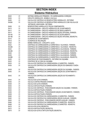 SECTION INDEX
Sistema Hidráulico
08-02 01 SISTEMA HIDRÁULICO PRIMÁRIO - PÁ CARREGADEIRA E DIREÇÃO
08-04 01 CIRCUITO HIDRÁULICO - BOMBA À VÁLVULA
08-06 01 VÁLVULA DE CONTROLE AO RESERVATÓRIO HIDRÁULICO - RETORNO
08-06A 01 VÁLVULA DE CONTROLE AO RESERVATÓRIO HIDRÁULICO COM VÁLVULA DE
RETENÇÃO, MONTAGEM - RETORNO
08-08 01 RESERVATÓRIO HIDRÁULICO E PEÇAS COMPONENTES
08-10 01 PÁ CARREGADEIRA - CIRCUITO HIDRÁULICO DE LEVANTAMENTO
08-12 01 PÁ CARREGADEIRA - CIRCUITO HIDRÁULICO DE BASCULAMENTO
08-14 01 PÁ CARREGADEIRA - CIRCUITO HIDRÁULICO SEÇÃO OPCIONAL (PARKER)
08-14A 01 PÁ CARREGADEIRA - CIRCUITO HIDRÁULICO DO ACOPLAMENTO
08-14B 01 PÁ CARREGADEIRA - CIRCUITO HIDRÁULICO SEÇÃO OPCIONAL (REXROTH)
08-16 01 CILINDROS DE LEVANTAMENTO
08-18 01 CILINDROS DE INCLINAÇÃO
08-20 01 BOMBA HIDRÁULICA - CONJUNTO ULICA
08-22 01 CONTROLE DA CARREGADEIRA (2 CARRETÉIS & 1 ALAVANCA - PARKER)
08-22B 01 CONTROLE DA CARREGADEIRA (2 CARRETÉIS & 1 ALAVANCA - REXROTH)
08-24 01 CONTROLE DA CARREGADEIRA (2 CARRETÉIS & 2 ALAVANCAS - PARKER)
08-24B 01 CONTROLE DA CARREGADEIRA (2 CARRETÉIS & 2 ALAVANCAS - REXROTH)
08-26 01 CONTROLE DA CARREGADEIRA (3 CARRETÉIS & 2 ALAVANCAS - PARKER)
08-28 01 CONTROLE DA CARREGADEIRA (3 CARRETÉIS & 3 ALAVANCAS - PARKER)
08-28B 01 CONTROLE DA CARREGADEIRA (3 CARRETÉIS & 3 ALAVANCAS - REXROTH)
08-30 01 CONTROLES DE POSICIONAMENTO - RETORNO DA CAÇAMBA
08-32 01 CONTROLE DE ALTURA DA CAÇAMBA
08-34 01 VÁLVULA DE CONTROLE DA CARREGADEIRA (2 CARRETÉIS - PARKER)
08-36 01 VÁLVULA DE CONTROLE DA CARREGADEIRA (SEÇÃO DE ADMISSÃO E SAÍDA -
PARKER)
08-38 01 VÁLVULA DE CONTROLE DA CARREGADEIRA (SEÇÃO DA CAÇAMBA - PARKER)
08-40 01 VÁLVULA DE CONTROLE DA CARREGADEIRA (SEÇÃO DE LEVANTAMENTO -
PARKER)
08-42 01 VÁLVULA DE CONTROLE DA CARREGADEIRA (SEÇÃO DE FECHAMENTO -
PARKER)
08-44 01 VÁLVULA DE ALÍVIO (PARKER)
08-46 01 VÁLVULA CONTRA PRESSÃO (PARKER)
08-48 01 VÁLVULA DE ALÍVIO (PARKER)
08-50 01 VÁLVULA ANTICAVITAÇÃO (PARKER)
08-52 01 VÁLVULA DE CONTROLE - POSICIONADOR (SEÇÃO DA CAÇAMBA - PARKER)
08-54 01 VÁLVULA ANTICAVITAÇÃO (PARKER)
08-56 01 VÁLVULA DE CONTROLE - POSICIONADOR (SEÇÃO LEVANTAMENTO - PARKER)
08-58 01 VÁLVULA ANTICAVITAÇÃO (PARKER)
08-60 01 VÁLVULA DE CONTROLE DA CARREGADEIRA (3 CARRETÉIS - PARKER)
08-62 01 VÁLVULA DE CONTROLE DA CARREGADEIRA (SEÇÃO AUXILIAR - PARKER)
08-64 01 VÁLVULA DE CONTROLE - POSICIONADOR (SEÇÃO AUXILIAR - PARKER)
08-66 01 VÁLVULA DE CONTROLE DA CARREGADEIRA (2 CARRETÉIS - REXROTH)
08-68 01 VÁLVULA DE CONTROLE DA CARREGADEIRA (3 CARRETÉIS - REXROTH)
08-70 01 VÁLVULA DE ALÍVIO (REXROTH)
08-72 01 VÁLVULA ANTICAVITAÇÃO (REXROTH)
08-74 01 VÁLVULA DE ALÍVIO E ANTI-CAVITAÇÃO (REXROTH)
 