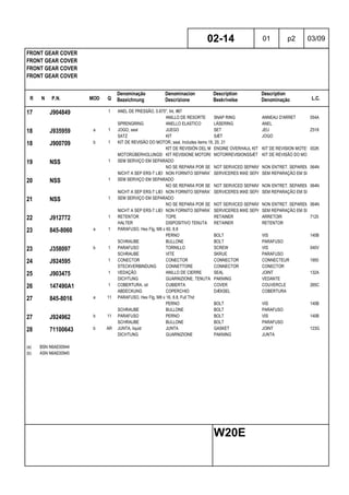 R N P.N. MOD Q
Denominação
Bezeichnung
Denominacion
Descrizione
Description
Beskrivelse
Description
Denominação L.C.
FRONT GEAR COVER
FRONT GEAR COVER
FRONT GEAR COVER
FRONT GEAR COVER
02-14 01 p2 03/09
W20E
17 J904849 1 ANEL DE PRESSÃO, 0.875", Int, #87
ANILLO DE RESORTE SNAP RING ANNEAU D'ARRET 054A
SPRENGRING ANELLO ELASTICO LÅSERING ANEL
18 J935959 a 1 JOGO, seal JUEGO SET JEU Z518
SATZ KIT SÆT JOGO
18 J900709 b 1 KIT DE REVISÃO DO MOTOR, seal, Includes items 19, 20, 21
KIT DE REVISIÓN DEL MOTORENGINE OVERHAUL KIT KIT DE REVISION MOTEUR002K
MOTORÜBERHOLUNGSSATZKIT REVISIONE MOTORE MOTORREVISIONSSÆT KIT DE REVISÃO DO MOTOR
19 NSS 1 SEM SERVIÇO EM SEPARADO
NO SE REPARA POR SEPARADONOT SERVICED SEPARATELYNON ENTRET. SEPAREMENT064N
NICHT A SEP ERS-T LIEFERBNON FORNITO SEPARATAMENTESERVICERES IKKE SEPARATSEM REPARAÇÃO EM SEPARADO
20 NSS 1 SEM SERVIÇO EM SEPARADO
NO SE REPARA POR SEPARADONOT SERVICED SEPARATELYNON ENTRET. SEPAREMENT064N
NICHT A SEP ERS-T LIEFERBNON FORNITO SEPARATAMENTESERVICERES IKKE SEPARATSEM REPARAÇÃO EM SEPARADO
21 NSS 1 SEM SERVIÇO EM SEPARADO
NO SE REPARA POR SEPARADONOT SERVICED SEPARATELYNON ENTRET. SEPAREMENT064N
NICHT A SEP ERS-T LIEFERBNON FORNITO SEPARATAMENTESERVICERES IKKE SEPARATSEM REPARAÇÃO EM SEPARADO
22 J912772 1 RETENTOR TOPE RETAINER ARRETOIR 7125
HALTER DISPOSITIVO TENUTA RETAINER RETENTOR
23 845-8060 a 1 PARAFUSO, Hex Flg, M8 x 60, 8.8
PERNO BOLT VIS 140B
SCHRAUBE BULLONE BOLT PARAFUSO
23 J358097 b 1 PARAFUSO TORNILLO SCREW VIS 040V
SCHRAUBE VITE SKRUE PARAFUSO
24 J924595 1 CONECTOR CONECTOR CONNECTOR CONNECTEUR 1950
STECKVERBINDUNG CONNETTORE CONNECTOR CONECTOR
25 J903475 1 VEDAÇÃO ANILLO DE CIERRE SEAL JOINT 132A
DICHTUNG GUARNIZIONE; TENUTA PAKNING VEDANTE
26 147490A1 1 COBERTURA, oil CUBIERTA COVER COUVERCLE 265C
ABDECKUNG COPERCHIO DÆKSEL COBERTURA
27 845-8016 a 11 PARAFUSO, Hex Flg, M8 x 16, 8.8, Full Thd
PERNO BOLT VIS 140B
SCHRAUBE BULLONE BOLT PARAFUSO
27 J924962 b 11 PARAFUSO PERNO BOLT VIS 140B
SCHRAUBE BULLONE BOLT PARAFUSO
28 71100643 b AR JUNTA, liquid JUNTA GASKET JOINT 123G
DICHTUNG GUARNIZIONE PAKNING JUNTA
(a) BSN N6AE00944
(b) ASN N6AE00945
 