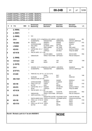 R N P.N. MOD Q
Denominação
Bezeichnung
Denominacion
Descrizione
Description
Beskrivelse
Description
Denominação L.C.
LOADER CONTROL (2 SPOOL & 2 LEVERS - REXROTH)
LOADER CONTROL (2 SPOOL & 2 LEVERS - REXROTH)
LOADER CONTROL (2 SPOOL & 2 LEVERS - REXROTH)
LOADER CONTROL (2 SPOOL & 2 LEVERS - REXROTH)
08-24B 01 p1 12/08
Rexroth - Montada a partir do nº de série N6AE00913
W20E
1 {L 56064} 2
2 {L 59087} 2
3 {L 59090} 2 lever
4 219-1 2 GRAXEIRA, 1/8"-27 x .66 lgBOQUILLA DE LUBRICACIÓNLUBE NIPPLE GRAISSEUR 060I
SCHMIERNIPPEL INGRASSATORE SMØRENIPPEL COPO DE LUBRIFICAÇÃO
5 195-2083 AR ARRUELA ARANDELA WASHER RONDELLE 9720
UNTERLEGSCHEIBE RONDELLA WASHER ARRUELA
6 L102849 2 PINO LARGO BULON/PIN, LARGO PIN, LARGE AXE Z009
BOLZEN SPINA, GRANDE PIN, LARGE PINO LARGO
7 432-816 2 CONTRA PINO, 1/8" x 1" PASADOR COTTER PIN GOUPILLE FENDUE 270C
SPLINT COPPIGLIA SPLITBOLT TROÇO DE ABRIR
8 427-8136 2 PINO DE GARFO, 1/2" x 1.360"
EJE CON CABEZA CLEVIS PIN AXE DE CHAPE P694
GABELBOLZEN PERNO A TESTA PIANA GAFFELBOLT PINO DE FORQUILHA
9 {L 59968} 2
10 147415A1 2 CUBO CUBO HUB MOYEU 135M
NABE MOZZO NAV CUBO
11 {L 55379} 2
12 219-1 2 GRAXEIRA, 1/8"-27 x .66 lgBOQUILLA DE LUBRICACIÓNLUBE NIPPLE GRAISSEUR 060I
SCHMIERNIPPEL INGRASSATORE SMØRENIPPEL COPO DE LUBRIFICAÇÃO
13 {E 67101} 1
14 413-620 4 PARAFUSO, Hex, 3/8"-16 x 1 1/4", G5, Full Thd
PERNO BOLT VIS 140B
SCHRAUBE BULLONE BOLT PARAFUSO
15 495-11041 8 ARRUELA PLANA, 3/8", SAE
ARANDELA WASHER RONDELLE 131R
UNTERLEGSCHEIBE RONDELLA FLADSKIVE ANILHA
16 425-106 4 PORCA, 3/8"-16, G5 TUERCA NUT ECROU 010D
MUTTER DADO MØTRIK PORCA
17 432-816 4 CONTRA PINO, 1/8" x 1" PASADOR COTTER PIN GOUPILLE FENDUE 270C
SPLINT COPPIGLIA SPLITBOLT TROÇO DE ABRIR
18 427-8136 4 PINO DE GARFO, 1/2" x 1.360"
EJE CON CABEZA CLEVIS PIN AXE DE CHAPE P694
GABELBOLZEN PERNO A TESTA PIANA GAFFELBOLT PINO DE FORQUILHA
19 213-128 4 GARFO AJUSTÁVEL, 1/2"-20 x 3"
MOSQUETÓN AJUSTABLEADJUSTABLE CLEVIS CHAPE DE REGLAGE 1680
EINSTELLBARER SCHÄKELFORCELLA ATTACCO REGOL.JUSTERBAR GAFFEL FORQUILHA AJUSTÁVEL
20 425-158 4 PORCA, Jam, 1/2"-20, G5 TUERCA NUT ECROU 010D
MUTTER DADO MØTRIK PORCA
21 425-1510 2 PORCA, Jam, 5/8"-18, G5 TUERCA NUT ECROU 010D
MUTTER DADO MØTRIK PORCA
 