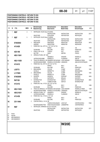 R N P.N. MOD Q
Denominação
Bezeichnung
Denominacion
Descrizione
Description
Beskrivelse
Description
Denominação L.C.
POSITIONNING CONTROLS - RETURN TO DIG
POSITIONNING CONTROLS - RETURN TO DIG
POSITIONNING CONTROLS - RETURN TO DIG
POSITIONNING CONTROLS - RETURN TO DIG
08-30 01 p1 11/07
W20E
1 1 REF a 1 INSTRUÇÃO, VALVE Assy (P.8-34/60)
INSTRUCCIÓN INSTRUCTION INSTRUCTION Z571
ANLEITUNG ISTRUZIONI INSTRUKTION INSTRUÇÃO
1 2 REF b 1 INSTRUÇÃO, VALVE Assy (P.8-66/68)
INSTRUCCIÓN INSTRUCTION INSTRUCTION Z571
ANLEITUNG ISTRUZIONI INSTRUKTION INSTRUÇÃO
2 87403953 1 INDICADOR INDICADOR INDICATOR INDICATEUR 087S
ANZEIGE INDICATORE INDIKATOR INDICADOR
3 413-620 1 PARAFUSO, Hex, 3/8"-16 x 1 1/4", G5, Full Thd
PERNO BOLT VIS 140B
SCHRAUBE BULLONE BOLT PARAFUSO
4 425-106 1 PORCA, 3/8"-16, G5 TUERCA NUT ECROU 010D
MUTTER DADO MØTRIK PORCA
5 495-11041 3 ARRUELA PLANA, 3/8", SAE
ARANDELA WASHER RONDELLE 131R
UNTERLEGSCHEIBE RONDELLA FLADSKIVE ANILHA
6 492-11038 2 TRAVA DA ARRUELA, 3/8"ARANDELA DE BLOQUEO LOCK WASHER RONDELLE FREIN 132R
SICHERUNGSSCHEIBE RONDELLA DI SICUREZZALÅSESKIVE ANILHA DE RETENÇÃO
7 413-612 1 PARAFUSO, Hex, 3/8"-16 x 3/4", G5, Full Thd
PERNO BOLT VIS 140B
SCHRAUBE BULLONE BOLT PARAFUSO
8 L55773 1 BRACADEIRA COLLAR CLAMP COLLIER 1640
SCHELLE MORSETTO CLAMP BRACADEIRA
9 L117005 2 BRACADEIRA COLLAR CLAMP COLLIER 1640
SCHELLE MORSETTO CLAMP BRACADEIRA
10 87403959 1 SUPORTE SOPORTE SUPPORT SUPPORT 300S
STÜTZE SUPPORTO BESLAG SUPORTE
11 R47120 1 INTERRUPTOR INTERRUPTOR SWITCH INTERRUPTEUR 8850
SCHALTER COMMUTATORE SWITCH INTERRUPTOR
12 413-412 2 PARAFUSO, Hex, 1/4"-20 x 3/4", G5, Full Thd
PERNO BOLT VIS 140B
SCHRAUBE BULLONE BOLT PARAFUSO
13 492-11025 2 TRAVA DA ARRUELA, 1/4"ARANDELA DE BLOQUEO LOCK WASHER RONDELLE FREIN 132R
SICHERUNGSSCHEIBE RONDELLA DI SICUREZZALÅSESKIVE ANILHA DE RETENÇÃO
14 495-21031 6 ARRUELA PLANA, 1/4" ARANDELA WASHER RONDELLE 131R
UNTERLEGSCHEIBE RONDELLA FLADSKIVE ANILHA
15 413-436 2 PARAFUSO, Hex, 1/4"-20 x 2 1/4", G5
PERNO BOLT VIS 140B
SCHRAUBE BULLONE BOLT PARAFUSO
16 231-1444 2 CONTRA PORCA, 1/4"-20, GB
TUERCA DE BLOQUEO LOCK NUT CONTRE-ECROU P263
SICHERUNGSMUTTER DADO DI BLOCCAGGIO LÅSEMØTRIK CONTRAPORCA
17 REF 1 INSTRUÇÃO, HARNESS main (P.4-10/14/16)
INSTRUCCIÓN INSTRUCTION INSTRUCTION Z571
ANLEITUNG ISTRUZIONI INSTRUKTION INSTRUÇÃO
(1) Parker
(2) Rexroth
(a) BSN N6AE00912
(b) ASN N6AE00913
 