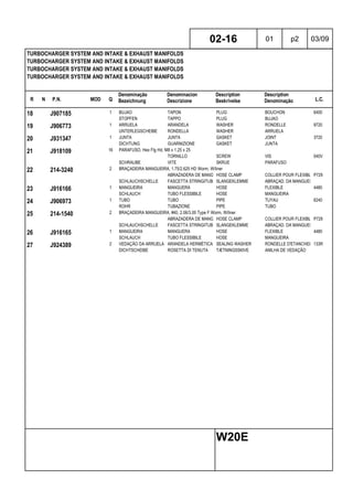 R N P.N. MOD Q
Denominação
Bezeichnung
Denominacion
Descrizione
Description
Beskrivelse
Description
Denominação L.C.
TURBOCHARGER SYSTEM AND INTAKE & EXHAUST MANIFOLDS
TURBOCHARGER SYSTEM AND INTAKE & EXHAUST MANIFOLDS
TURBOCHARGER SYSTEM AND INTAKE & EXHAUST MANIFOLDS
TURBOCHARGER SYSTEM AND INTAKE & EXHAUST MANIFOLDS
02-16 01 p2 03/09
W20E
18 J907185 1 BUJAO TAPON PLUG BOUCHON 6400
STOPFEN TAPPO PLUG BUJAO
19 J906773 1 ARRUELA ARANDELA WASHER RONDELLE 9720
UNTERLEGSCHEIBE RONDELLA WASHER ARRUELA
20 J931347 1 JUNTA JUNTA GASKET JOINT 3720
DICHTUNG GUARNIZIONE GASKET JUNTA
21 J918109 16 PARAFUSO, Hex Flg Hd, M8 x 1.25 x 25
TORNILLO SCREW VIS 040V
SCHRAUBE VITE SKRUE PARAFUSO
22 214-3240 2 BRAÇADEIRA MANGUEIRA, 1.75/2.625 HD Worm, W/liner
ABRAZADERA DE MANGUERAHOSE CLAMP COLLIER POUR FLEXIBLEP729
SCHLAUCHSCHELLE FASCETTA STRINGITUBOSLANGEKLEMME ABRAÇAD. DA MANGUEIRA
23 J916166 1 MANGUEIRA MANGUERA HOSE FLEXIBLE 4480
SCHLAUCH TUBO FLESSIBILE HOSE MANGUEIRA
24 J906973 1 TUBO TUBO PIPE TUYAU 6240
ROHR TUBAZIONE PIPE TUBO
25 214-1540 2 BRAÇADEIRA MANGUEIRA, #40, 2.06/3.00 Type F Worm, W/liner
ABRAZADERA DE MANGUERAHOSE CLAMP COLLIER POUR FLEXIBLEP729
SCHLAUCHSCHELLE FASCETTA STRINGITUBOSLANGEKLEMME ABRAÇAD. DA MANGUEIRA
26 J916165 1 MANGUEIRA MANGUERA HOSE FLEXIBLE 4480
SCHLAUCH TUBO FLESSIBILE HOSE MANGUEIRA
27 J924389 2 VEDAÇÃO DA ARRUELA ARANDELA HERMÉTICA SEALING WASHER RONDELLE D'ETANCHEITE133R
DICHTSCHEIBE ROSETTA DI TENUTA TÆTNINGSSKIVE ANILHA DE VEDAÇÃO
 