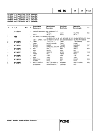 R N P.N. MOD Q
Denominação
Bezeichnung
Denominacion
Descrizione
Description
Beskrivelse
Description
Denominação L.C.
LOADER BACK PRESSURE VALVE (PARKER)
LOADER BACK PRESSURE VALVE (PARKER)
LOADER BACK PRESSURE VALVE (PARKER)
LOADER BACK PRESSURE VALVE (PARKER)
08-46 01 p1 03/09
Parker - Montada até o nº de série N6AE00912
W20E
71100770 1 VÁLVULA, back pressure Assy, Includes item 1 - 8
VÁLVULA VALVE SOUPAPE 9620
VENTIL VALVOLA VENTIL VÁLVULA
1 NSS 1 SEM SERVIÇO EM SEPARADO, HOUSING
NO SE REPARA POR SEPARADONOT SERVICED SEPARATELYNON ENTRET. SEPAREMENT064N
NICHT A SEP ERS-T LIEFERBNON FORNITO SEPARATAMENTESERVICERES IKKE SEPARATSEM REPARAÇÃO EM SEPARADO
2 87436372 1 O-RING JUNTA TÓRICA O-RING JOINT TORIQUE 055A
O-RING ANELLO TOROIDALE O-RING O-RING
3 87436371 1 ÊMBOLO ÉMBOLO PLUNGER PLONGEUR 130P
PLUNGER PISTONCINO; STANTUFFOSTEMPEL ÊMBOLO
4 87436373 2 ANEL ANILLO RING ANNEAU 045A
RING ANELLO RING ANEL
5 87436377 1 MOLA RESORTE SPRING RESSORT 100M
FEDER MOLLA FJEDER MOLA
6 87436376 1 TUBO TUBO TUBE TUBE 195T
ROHR TUBO RØR TUBO
7 87436375 1 DISCO, friction DISCO DISC DISQUE 060D
SCHEIBE DISCO NAV DISCO
8 87436374 1 ANEL DE PRESSÃO ANILLO DE RESORTE SNAP RING ANNEAU D'ARRET 054A
SPRENGRING ANELLO ELASTICO LÅSERING ANEL
 