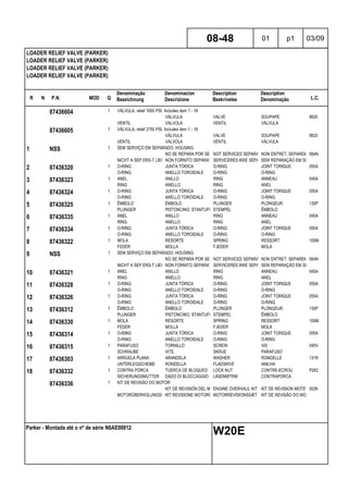 R N P.N. MOD Q
Denominação
Bezeichnung
Denominacion
Descrizione
Description
Beskrivelse
Description
Denominação L.C.
LOADER RELIEF VALVE (PARKER)
LOADER RELIEF VALVE (PARKER)
LOADER RELIEF VALVE (PARKER)
LOADER RELIEF VALVE (PARKER)
08-48 01 p1 03/09
Parker - Montada até o nº de série N6AE00912
W20E
87436604 1 VÁLVULA, relief 1650 PSI, Includes item 1 - 18
VÁLVULA VALVE SOUPAPE 9620
VENTIL VALVOLA VENTIL VÁLVULA
87436605 1 VÁLVULA, relief 2750 PSI, Includes item 1 - 18
VÁLVULA VALVE SOUPAPE 9620
VENTIL VALVOLA VENTIL VÁLVULA
1 NSS 1 SEM SERVIÇO EM SEPARADO, HOUSING
NO SE REPARA POR SEPARADONOT SERVICED SEPARATELYNON ENTRET. SEPAREMENT064N
NICHT A SEP ERS-T LIEFERBNON FORNITO SEPARATAMENTESERVICERES IKKE SEPARATSEM REPARAÇÃO EM SEPARADO
2 87436320 1 O-RING JUNTA TÓRICA O-RING JOINT TORIQUE 055A
O-RING ANELLO TOROIDALE O-RING O-RING
3 87436323 1 ANEL ANILLO RING ANNEAU 045A
RING ANELLO RING ANEL
4 87436324 1 O-RING JUNTA TÓRICA O-RING JOINT TORIQUE 055A
O-RING ANELLO TOROIDALE O-RING O-RING
5 87436325 1 ÊMBOLO ÉMBOLO PLUNGER PLONGEUR 130P
PLUNGER PISTONCINO; STANTUFFOSTEMPEL ÊMBOLO
6 87436335 1 ANEL ANILLO RING ANNEAU 045A
RING ANELLO RING ANEL
7 87436334 1 O-RING JUNTA TÓRICA O-RING JOINT TORIQUE 055A
O-RING ANELLO TOROIDALE O-RING O-RING
8 87436322 1 MOLA RESORTE SPRING RESSORT 100M
FEDER MOLLA FJEDER MOLA
9 NSS 1 SEM SERVIÇO EM SEPARADO, HOUSING
NO SE REPARA POR SEPARADONOT SERVICED SEPARATELYNON ENTRET. SEPAREMENT064N
NICHT A SEP ERS-T LIEFERBNON FORNITO SEPARATAMENTESERVICERES IKKE SEPARATSEM REPARAÇÃO EM SEPARADO
10 87436321 1 ANEL ANILLO RING ANNEAU 045A
RING ANELLO RING ANEL
11 87436328 1 O-RING JUNTA TÓRICA O-RING JOINT TORIQUE 055A
O-RING ANELLO TOROIDALE O-RING O-RING
12 87436326 1 O-RING JUNTA TÓRICA O-RING JOINT TORIQUE 055A
O-RING ANELLO TOROIDALE O-RING O-RING
13 87436312 1 ÊMBOLO ÉMBOLO PLUNGER PLONGEUR 130P
PLUNGER PISTONCINO; STANTUFFOSTEMPEL ÊMBOLO
14 87436330 1 MOLA RESORTE SPRING RESSORT 100M
FEDER MOLLA FJEDER MOLA
15 87436314 1 O-RING JUNTA TÓRICA O-RING JOINT TORIQUE 055A
O-RING ANELLO TOROIDALE O-RING O-RING
16 87436315 1 PARAFUSO TORNILLO SCREW VIS 040V
SCHRAUBE VITE SKRUE PARAFUSO
17 87436303 1 ARRUELA PLANA ARANDELA WASHER RONDELLE 131R
UNTERLEGSCHEIBE RONDELLA FLADSKIVE ANILHA
18 87436332 1 CONTRA PORCA TUERCA DE BLOQUEO LOCK NUT CONTRE-ECROU P263
SICHERUNGSMUTTER DADO DI BLOCCAGGIO LÅSEMØTRIK CONTRAPORCA
87436336 1 KIT DE REVISÃO DO MOTOR
KIT DE REVISIÓN DEL MOTORENGINE OVERHAUL KIT KIT DE REVISION MOTEUR002K
MOTORÜBERHOLUNGSSATZKIT REVISIONE MOTORE MOTORREVISIONSSÆT KIT DE REVISÃO DO MOTOR
 