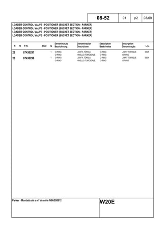 R N P.N. MOD Q
Denominação
Bezeichnung
Denominacion
Descrizione
Description
Beskrivelse
Description
Denominação L.C.
LOADER CONTROL VALVE - POSITIONER (BUCKET SECTION - PARKER)
LOADER CONTROL VALVE - POSITIONER (BUCKET SECTION - PARKER)
LOADER CONTROL VALVE - POSITIONER (BUCKET SECTION - PARKER)
LOADER CONTROL VALVE - POSITIONER (BUCKET SECTION - PARKER)
08-52 01 p2 03/09
Parker - Montada até o nº de série N6AE00912
W20E
22 87436297 1 O-RING JUNTA TÓRICA O-RING JOINT TORIQUE 055A
O-RING ANELLO TOROIDALE O-RING O-RING
23 87436298 1 O-RING JUNTA TÓRICA O-RING JOINT TORIQUE 055A
O-RING ANELLO TOROIDALE O-RING O-RING
 