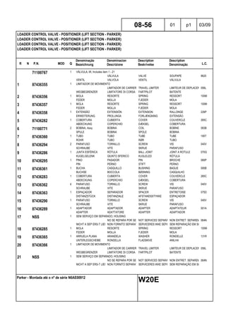 R N P.N. MOD Q
Denominação
Bezeichnung
Denominacion
Descrizione
Description
Beskrivelse
Description
Denominação L.C.
LOADER CONTROL VALVE - POSITIONER (LIFT SECTION - PARKER)
LOADER CONTROL VALVE - POSITIONER (LIFT SECTION - PARKER)
LOADER CONTROL VALVE - POSITIONER (LIFT SECTION - PARKER)
LOADER CONTROL VALVE - POSITIONER (LIFT SECTION - PARKER)
08-56 01 p1 03/09
Parker - Montada até o nº de série N6AE00912
W20E
71100767 1 VÁLVULA, lift, Includes item 1 - 21
VÁLVULA VALVE SOUPAPE 9620
VENTIL VALVOLA VENTIL VÁLVULA
1 87436355 1 LIMITADOR DE MOVIMENTO
LIMITADOR DE CARRERATRAVEL LIMITER LIMITEUR DE DEPLACEMENT056L
WEGBEGRENZER LIMITATORE DI CORSA FARTPILOT BATENTE
2 87436356 1 MOLA RESORTE SPRING RESSORT 100M
FEDER MOLLA FJEDER MOLA
3 87436357 1 MOLA RESORTE SPRING RESSORT 100M
FEDER MOLLA FJEDER MOLA
4 87436358 1 EXTENSÃO EXTENSIÓN EXTENSION RALLONGE 226P
ERWEITERUNG PROLUNGA FORLÆNGNING EXTENSÃO
5 87436282 1 COBERTURA CUBIERTA COVER COUVERCLE 265C
ABDECKUNG COPERCHIO DÆKSEL COBERTURA
6 71100771 2 BOBINA, Assy BOBINA COIL BOBINE 083B
SPULE BOBINA SPOLE BOBINA
7 87436360 1 TUBO TUBO TUBE TUBE 195T
ROHR TUBO RØR TUBO
8 87436294 2 PARAFUSO TORNILLO SCREW VIS 040V
SCHRAUBE VITE SKRUE PARAFUSO
9 87436286 1 JUNTA ESFÉRICA RÓTULA BALL JOINT JOINT A ROTULE 070G
KUGELGELENK GIUNTO SFERICO KUGLELED RÓTULA
10 87436295 1 PINO PASADOR PIN BROCHE 080P
PIN PERNO STIFT PERNO
11 87436361 1 BUCHA CASQUILLO BUSHING BAGUE 095B
BUCHSE BOCCOLA BØSNING CASQUILHO
12 87436283 1 COBERTURA CUBIERTA COVER COUVERCLE 265C
ABDECKUNG COPERCHIO DÆKSEL COBERTURA
13 87436362 4 PARAFUSO TORNILLO SCREW VIS 040V
SCHRAUBE VITE SKRUE PARAFUSO
14 87436363 1 ESPAÇADOR SEPARADOR SPACER ENTRETOISE 075D
DISTANZSTÜCK DISTANZIALE AFSTANDSSTYKKE ESPAÇADOR
15 87436290 1 PARAFUSO TORNILLO SCREW VIS 040V
SCHRAUBE VITE SKRUE PARAFUSO
16 87436289 1 ADAPTADOR ADAPTADOR ADAPTER ADAPTATEUR 001A
ADAPTER ADATTATORE ADAPTER ADAPTADOR
17 NSS 1 SEM SERVIÇO EM SEPARADO, HOUSING
NO SE REPARA POR SEPARADONOT SERVICED SEPARATELYNON ENTRET. SEPAREMENT064N
NICHT A SEP ERS-T LIEFERBNON FORNITO SEPARATAMENTESERVICERES IKKE SEPARATSEM REPARAÇÃO EM SEPARADO
18 87436285 1 MOLA RESORTE SPRING RESSORT 100M
FEDER MOLLA FJEDER MOLA
19 87436365 1 ARRUELA PLANA ARANDELA WASHER RONDELLE 131R
UNTERLEGSCHEIBE RONDELLA FLADSKIVE ANILHA
20 87436366 1 LIMITADOR DE MOVIMENTO
LIMITADOR DE CARRERATRAVEL LIMITER LIMITEUR DE DEPLACEMENT056L
WEGBEGRENZER LIMITATORE DI CORSA FARTPILOT BATENTE
21 NSS 1 SEM SERVIÇO EM SEPARADO, HOUSING
NO SE REPARA POR SEPARADONOT SERVICED SEPARATELYNON ENTRET. SEPAREMENT064N
NICHT A SEP ERS-T LIEFERBNON FORNITO SEPARATAMENTESERVICERES IKKE SEPARATSEM REPARAÇÃO EM SEPARADO
 