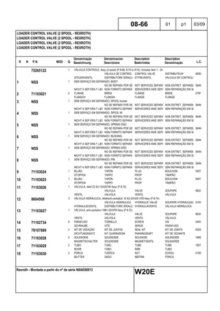 R N P.N. MOD Q
Denominação
Bezeichnung
Denominacion
Descrizione
Description
Beskrivelse
Description
Denominação L.C.
LOADER CONTROL VALVE (2 SPOOL - REXROTH)
LOADER CONTROL VALVE (2 SPOOL - REXROTH)
LOADER CONTROL VALVE (2 SPOOL - REXROTH)
LOADER CONTROL VALVE (2 SPOOL - REXROTH)
08-66 01 p1 03/09
Rexroth - Montada a partir do nº de série N6AE00913
W20E
75265122 1 VÁLVULA CONTROLE, Assy (2 spool) (P.8-66, 8-70 to 8-74), Includes item 1 - 24
VÁLVULA DE CONTROL CONTROL VALVE DISTRIBUTEUR 083D
STEUERVENTIL DISTRIBUTORE IDRAULICOSTYREVENTIL VÁLVULA DE CONTROLO
1 NSS 1 SEM SERVIÇO EM SEPARADO, BODY
NO SE REPARA POR SEPARADONOT SERVICED SEPARATELYNON ENTRET. SEPAREMENT064N
NICHT A SEP ERS-T LIEFERBNON FORNITO SEPARATAMENTESERVICERES IKKE SEPARATSEM REPARAÇÃO EM SEPARADO
2 71103021 2 FLANGE BRIDA FLANGE BRIDE 070F
FLANSCH FLANGIA FLANGE FLANGE
3 NSS 1 SEM SERVIÇO EM SEPARADO, SPOOL bucket
NO SE REPARA POR SEPARADONOT SERVICED SEPARATELYNON ENTRET. SEPAREMENT064N
NICHT A SEP ERS-T LIEFERBNON FORNITO SEPARATAMENTESERVICERES IKKE SEPARATSEM REPARAÇÃO EM SEPARADO
4 NSS 1 SEM SERVIÇO EM SEPARADO, SPOOL lift
NO SE REPARA POR SEPARADONOT SERVICED SEPARATELYNON ENTRET. SEPAREMENT064N
NICHT A SEP ERS-T LIEFERBNON FORNITO SEPARATAMENTESERVICERES IKKE SEPARATSEM REPARAÇÃO EM SEPARADO
5 NSS 1 SEM SERVIÇO EM SEPARADO, SPRING DISC
NO SE REPARA POR SEPARADONOT SERVICED SEPARATELYNON ENTRET. SEPAREMENT064N
NICHT A SEP ERS-T LIEFERBNON FORNITO SEPARATAMENTESERVICERES IKKE SEPARATSEM REPARAÇÃO EM SEPARADO
6 NSS 1 SEM SERVIÇO EM SEPARADO, BUSHING
NO SE REPARA POR SEPARADONOT SERVICED SEPARATELYNON ENTRET. SEPAREMENT064N
NICHT A SEP ERS-T LIEFERBNON FORNITO SEPARATAMENTESERVICERES IKKE SEPARATSEM REPARAÇÃO EM SEPARADO
7 NSS 1 SEM SERVIÇO EM SEPARADO, SPRING DISC
NO SE REPARA POR SEPARADONOT SERVICED SEPARATELYNON ENTRET. SEPAREMENT064N
NICHT A SEP ERS-T LIEFERBNON FORNITO SEPARATAMENTESERVICERES IKKE SEPARATSEM REPARAÇÃO EM SEPARADO
8 NSS 1 SEM SERVIÇO EM SEPARADO, PIN
NO SE REPARA POR SEPARADONOT SERVICED SEPARATELYNON ENTRET. SEPAREMENT064N
NICHT A SEP ERS-T LIEFERBNON FORNITO SEPARATAMENTESERVICERES IKKE SEPARATSEM REPARAÇÃO EM SEPARADO
9 71103024 1 BUJÃO TAPÓN PLUG BOUCHON 050T
STOPFEN TAPPO PROP TAMPÃO
10 71103025 1 BUJÃO TAPÓN PLUG BOUCHON 050T
STOPFEN TAPPO PROP TAMPÃO
11 71103026 1 VÁLVULA, relief 22 K2-1X/420YM Assy (P.8-70)
VÁLVULA VALVE SOUPAPE 9620
VENTIL VALVOLA VENTIL VÁLVULA
12 8604568 3 VÁLVULA HIDRÁULICA, relief/anti-cavitation 16 K2-2X/420 VFB Assy (P.8-74)
VÁLVULA HIDRÁULICA HYDRAULIC VALVE SOUPAPE HYDRAULIQUE010V
HYDRAULIKVENTIL DISTRIBUTORE IDRAULICOHYDRAULIKVENTIL VÁLVULA HIDRÁULICA
13 71103027 1 VÁLVULA, anti-cavitation 16B1-2X/VFB Assy (P.8-72)
VÁLVULA VALVE SOUPAPE 9620
VENTIL VALVOLA VENTIL VÁLVULA
14 71102734 8 PARAFUSO TORNILLO SCREW VIS 040V
SCHRAUBE VITE SKRUE PARAFUSO
15 79107889 2 KIT DE VEDAÇÃO KIT DE JUNTAS SEAL KIT KIT DE JOINTS 630S
DICHTUNGSSATZ KIT GUARNIZIONI PAKNINGSSÆT KIT DE VEDANTE
16 71103028 2 SOLENOIDE SOLENOIDE SOLENOID SOLENOIDE 168S
MAGNETSCHALTER SOLENOIDE MAGNETVENTIL SOLENÓIDE
17 71103029 2 TUBO TUBO TUBE TUBE 195T
ROHR TUBO RØR TUBO
18 71103030 2 PORCA TUERCA NUT ECROU 010D
MUTTER DADO MØTRIK PORCA
 