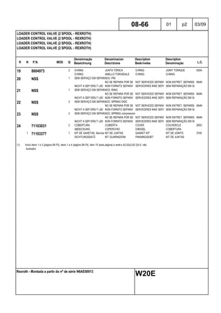 R N P.N. MOD Q
Denominação
Bezeichnung
Denominacion
Descrizione
Description
Beskrivelse
Description
Denominação L.C.
LOADER CONTROL VALVE (2 SPOOL - REXROTH)
LOADER CONTROL VALVE (2 SPOOL - REXROTH)
LOADER CONTROL VALVE (2 SPOOL - REXROTH)
LOADER CONTROL VALVE (2 SPOOL - REXROTH)
08-66 01 p2 03/09
Rexroth - Montada a partir do nº de série N6AE00913
W20E
19 8604973 2 O-RING JUNTA TÓRICA O-RING JOINT TORIQUE 055A
O-RING ANELLO TOROIDALE O-RING O-RING
20 NSS 1 SEM SERVIÇO EM SEPARADO, PIN
NO SE REPARA POR SEPARADONOT SERVICED SEPARATELYNON ENTRET. SEPAREMENT064N
NICHT A SEP ERS-T LIEFERBNON FORNITO SEPARATAMENTESERVICERES IKKE SEPARATSEM REPARAÇÃO EM SEPARADO
21 NSS 1 SEM SERVIÇO EM SEPARADO, RING
NO SE REPARA POR SEPARADONOT SERVICED SEPARATELYNON ENTRET. SEPAREMENT064N
NICHT A SEP ERS-T LIEFERBNON FORNITO SEPARATAMENTESERVICERES IKKE SEPARATSEM REPARAÇÃO EM SEPARADO
22 NSS 2 SEM SERVIÇO EM SEPARADO, SPRING DISC
NO SE REPARA POR SEPARADONOT SERVICED SEPARATELYNON ENTRET. SEPAREMENT064N
NICHT A SEP ERS-T LIEFERBNON FORNITO SEPARATAMENTESERVICERES IKKE SEPARATSEM REPARAÇÃO EM SEPARADO
23 NSS 2 SEM SERVIÇO EM SEPARADO, SPRING compression
NO SE REPARA POR SEPARADONOT SERVICED SEPARATELYNON ENTRET. SEPAREMENT064N
NICHT A SEP ERS-T LIEFERBNON FORNITO SEPARATAMENTESERVICERES IKKE SEPARATSEM REPARAÇÃO EM SEPARADO
24 71103031 2 COBERTURA CUBIERTA COVER COUVERCLE 265C
ABDECKUNG COPERCHIO DÆKSEL COBERTURA
1 71103377 1 KIT DE GAXETAS, Service KIT DE JUNTAS GASKET KIT KIT DE JOINTS 3740
DICHTUNGSSATZ KIT GUARNIZIONI PAKNINGSSÆT KIT DE JUNTAS
(1) Inclui itens 1 a 3 (página 08-70), itens 1 a 4 (página 08-74), item 15 (esta página) e anel-o 42,52x2,62 (Q=2, não
ilustrado)
 