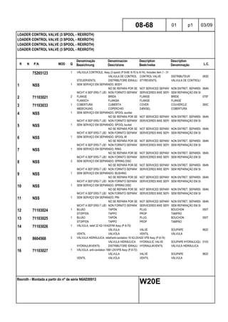 R N P.N. MOD Q
Denominação
Bezeichnung
Denominacion
Descrizione
Description
Beskrivelse
Description
Denominação L.C.
LOADER CONTROL VALVE (3 SPOOL - REXROTH)
LOADER CONTROL VALVE (3 SPOOL - REXROTH)
LOADER CONTROL VALVE (3 SPOOL - REXROTH)
LOADER CONTROL VALVE (3 SPOOL - REXROTH)
08-68 01 p1 03/09
Rexroth - Montada a partir do nº de série N6AE00913
W20E
75265123 1 VÁLVULA CONTROLE, Assy (3 spool) (P.8-68, 8-70 to 8-74), Includes item 1 - 31
VÁLVULA DE CONTROL CONTROL VALVE DISTRIBUTEUR 083D
STEUERVENTIL DISTRIBUTORE IDRAULICOSTYREVENTIL VÁLVULA DE CONTROLO
1 NSS 1 SEM SERVIÇO EM SEPARADO, BODY
NO SE REPARA POR SEPARADONOT SERVICED SEPARATELYNON ENTRET. SEPAREMENT064N
NICHT A SEP ERS-T LIEFERBNON FORNITO SEPARATAMENTESERVICERES IKKE SEPARATSEM REPARAÇÃO EM SEPARADO
2 71103021 2 FLANGE BRIDA FLANGE BRIDE 070F
FLANSCH FLANGIA FLANGE FLANGE
3 71103033 1 COBERTURA CUBIERTA COVER COUVERCLE 265C
ABDECKUNG COPERCHIO DÆKSEL COBERTURA
4 NSS 1 SEM SERVIÇO EM SEPARADO, SPOOL auxiliar
NO SE REPARA POR SEPARADONOT SERVICED SEPARATELYNON ENTRET. SEPAREMENT064N
NICHT A SEP ERS-T LIEFERBNON FORNITO SEPARATAMENTESERVICERES IKKE SEPARATSEM REPARAÇÃO EM SEPARADO
5 NSS 1 SEM SERVIÇO EM SEPARADO, SPOOL bucket
NO SE REPARA POR SEPARADONOT SERVICED SEPARATELYNON ENTRET. SEPAREMENT064N
NICHT A SEP ERS-T LIEFERBNON FORNITO SEPARATAMENTESERVICERES IKKE SEPARATSEM REPARAÇÃO EM SEPARADO
6 NSS 1 SEM SERVIÇO EM SEPARADO, SPOOL lift
NO SE REPARA POR SEPARADONOT SERVICED SEPARATELYNON ENTRET. SEPAREMENT064N
NICHT A SEP ERS-T LIEFERBNON FORNITO SEPARATAMENTESERVICERES IKKE SEPARATSEM REPARAÇÃO EM SEPARADO
7 NSS 1 SEM SERVIÇO EM SEPARADO, RING
NO SE REPARA POR SEPARADONOT SERVICED SEPARATELYNON ENTRET. SEPAREMENT064N
NICHT A SEP ERS-T LIEFERBNON FORNITO SEPARATAMENTESERVICERES IKKE SEPARATSEM REPARAÇÃO EM SEPARADO
8 NSS 3 SEM SERVIÇO EM SEPARADO, SPRING DISC
NO SE REPARA POR SEPARADONOT SERVICED SEPARATELYNON ENTRET. SEPAREMENT064N
NICHT A SEP ERS-T LIEFERBNON FORNITO SEPARATAMENTESERVICERES IKKE SEPARATSEM REPARAÇÃO EM SEPARADO
9 NSS 1 SEM SERVIÇO EM SEPARADO, BUSHING
NO SE REPARA POR SEPARADONOT SERVICED SEPARATELYNON ENTRET. SEPAREMENT064N
NICHT A SEP ERS-T LIEFERBNON FORNITO SEPARATAMENTESERVICERES IKKE SEPARATSEM REPARAÇÃO EM SEPARADO
10 NSS 1 SEM SERVIÇO EM SEPARADO, SPRING DISC
NO SE REPARA POR SEPARADONOT SERVICED SEPARATELYNON ENTRET. SEPAREMENT064N
NICHT A SEP ERS-T LIEFERBNON FORNITO SEPARATAMENTESERVICERES IKKE SEPARATSEM REPARAÇÃO EM SEPARADO
11 NSS 1 SEM SERVIÇO EM SEPARADO, PIN
NO SE REPARA POR SEPARADONOT SERVICED SEPARATELYNON ENTRET. SEPAREMENT064N
NICHT A SEP ERS-T LIEFERBNON FORNITO SEPARATAMENTESERVICERES IKKE SEPARATSEM REPARAÇÃO EM SEPARADO
12 71103024 1 BUJÃO TAPÓN PLUG BOUCHON 050T
STOPFEN TAPPO PROP TAMPÃO
13 71103025 1 BUJÃO TAPÓN PLUG BOUCHON 050T
STOPFEN TAPPO PROP TAMPÃO
14 71103026 1 VÁLVULA, relief 22 K2-1X/420YM Assy (P.8-70)
VÁLVULA VALVE SOUPAPE 9620
VENTIL VALVOLA VENTIL VÁLVULA
15 8604568 3 VÁLVULA HIDRÁULICA, relief/anti-cavitation 16 K2-2X/420 VFB Assy (P.8-74)
VÁLVULA HIDRÁULICA HYDRAULIC VALVE SOUPAPE HYDRAULIQUE010V
HYDRAULIKVENTIL DISTRIBUTORE IDRAULICOHYDRAULIKVENTIL VÁLVULA HIDRÁULICA
16 71103027 1 VÁLVULA, anti-cavitation 16B1-2X/VFB Assy (P.8-72)
VÁLVULA VALVE SOUPAPE 9620
VENTIL VALVOLA VENTIL VÁLVULA
 