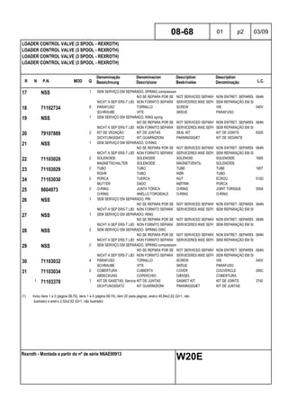R N P.N. MOD Q
Denominação
Bezeichnung
Denominacion
Descrizione
Description
Beskrivelse
Description
Denominação L.C.
LOADER CONTROL VALVE (3 SPOOL - REXROTH)
LOADER CONTROL VALVE (3 SPOOL - REXROTH)
LOADER CONTROL VALVE (3 SPOOL - REXROTH)
LOADER CONTROL VALVE (3 SPOOL - REXROTH)
08-68 01 p2 03/09
Rexroth - Montada a partir do nº de série N6AE00913
W20E
17 NSS 1 SEM SERVIÇO EM SEPARADO, SPRING compression
NO SE REPARA POR SEPARADONOT SERVICED SEPARATELYNON ENTRET. SEPAREMENT064N
NICHT A SEP ERS-T LIEFERBNON FORNITO SEPARATAMENTESERVICERES IKKE SEPARATSEM REPARAÇÃO EM SEPARADO
18 71102734 8 PARAFUSO TORNILLO SCREW VIS 040V
SCHRAUBE VITE SKRUE PARAFUSO
19 NSS 1 SEM SERVIÇO EM SEPARADO, RING spring
NO SE REPARA POR SEPARADONOT SERVICED SEPARATELYNON ENTRET. SEPAREMENT064N
NICHT A SEP ERS-T LIEFERBNON FORNITO SEPARATAMENTESERVICERES IKKE SEPARATSEM REPARAÇÃO EM SEPARADO
20 79107889 2 KIT DE VEDAÇÃO KIT DE JUNTAS SEAL KIT KIT DE JOINTS 630S
DICHTUNGSSATZ KIT GUARNIZIONI PAKNINGSSÆT KIT DE VEDANTE
21 NSS 1 SEM SERVIÇO EM SEPARADO, O-RING
NO SE REPARA POR SEPARADONOT SERVICED SEPARATELYNON ENTRET. SEPAREMENT064N
NICHT A SEP ERS-T LIEFERBNON FORNITO SEPARATAMENTESERVICERES IKKE SEPARATSEM REPARAÇÃO EM SEPARADO
22 71103028 2 SOLENOIDE SOLENOIDE SOLENOID SOLENOIDE 168S
MAGNETSCHALTER SOLENOIDE MAGNETVENTIL SOLENÓIDE
23 71103029 2 TUBO TUBO TUBE TUBE 195T
ROHR TUBO RØR TUBO
24 71103030 2 PORCA TUERCA NUT ECROU 010D
MUTTER DADO MØTRIK PORCA
25 8604973 2 O-RING JUNTA TÓRICA O-RING JOINT TORIQUE 055A
O-RING ANELLO TOROIDALE O-RING O-RING
26 NSS 1 SEM SERVIÇO EM SEPARADO, PIN
NO SE REPARA POR SEPARADONOT SERVICED SEPARATELYNON ENTRET. SEPAREMENT064N
NICHT A SEP ERS-T LIEFERBNON FORNITO SEPARATAMENTESERVICERES IKKE SEPARATSEM REPARAÇÃO EM SEPARADO
27 NSS 1 SEM SERVIÇO EM SEPARADO, RING
NO SE REPARA POR SEPARADONOT SERVICED SEPARATELYNON ENTRET. SEPAREMENT064N
NICHT A SEP ERS-T LIEFERBNON FORNITO SEPARATAMENTESERVICERES IKKE SEPARATSEM REPARAÇÃO EM SEPARADO
28 NSS 2 SEM SERVIÇO EM SEPARADO, SPRING DISC
NO SE REPARA POR SEPARADONOT SERVICED SEPARATELYNON ENTRET. SEPAREMENT064N
NICHT A SEP ERS-T LIEFERBNON FORNITO SEPARATAMENTESERVICERES IKKE SEPARATSEM REPARAÇÃO EM SEPARADO
29 NSS 2 SEM SERVIÇO EM SEPARADO, SPRING compression
NO SE REPARA POR SEPARADONOT SERVICED SEPARATELYNON ENTRET. SEPAREMENT064N
NICHT A SEP ERS-T LIEFERBNON FORNITO SEPARATAMENTESERVICERES IKKE SEPARATSEM REPARAÇÃO EM SEPARADO
30 71103032 4 PARAFUSO TORNILLO SCREW VIS 040V
SCHRAUBE VITE SKRUE PARAFUSO
31 71103034 2 COBERTURA CUBIERTA COVER COUVERCLE 265C
ABDECKUNG COPERCHIO DÆKSEL COBERTURA
1 71103378 1 KIT DE GAXETAS, Service KIT DE JUNTAS GASKET KIT KIT DE JOINTS 3740
DICHTUNGSSATZ KIT GUARNIZIONI PAKNINGSSÆT KIT DE JUNTAS
(1) Inclui itens 1 a 3 (página 08-70), itens 1 a 4 (página 08-74), item 20 (esta página), anel-o 40,94x2,62 (Q=1, não
ilustrado) e anel-o 2,52x2,62 (Q=1, não ilustrado)
 