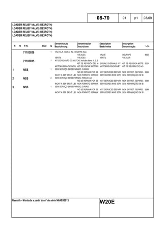 R N P.N. MOD Q
Denominação
Bezeichnung
Denominacion
Descrizione
Description
Beskrivelse
Description
Denominação L.C.
LOADER RELIEF VALVE (REXROTH)
LOADER RELIEF VALVE (REXROTH)
LOADER RELIEF VALVE (REXROTH)
LOADER RELIEF VALVE (REXROTH)
08-70 01 p1 03/09
Rexroth - Montada a partir do nº de série N6AE00913
W20E
71103026 1 VÁLVULA, relief 22 K2-1X/420YM Assy
VÁLVULA VALVE SOUPAPE 9620
VENTIL VALVOLA VENTIL VÁLVULA
71103035 1 KIT DE REVISÃO DO MOTOR, Includes items 1, 2, 3
KIT DE REVISIÓN DEL MOTORENGINE OVERHAUL KIT KIT DE REVISION MOTEUR002K
MOTORÜBERHOLUNGSSATZKIT REVISIONE MOTORE MOTORREVISIONSSÆT KIT DE REVISÃO DO MOTOR
1 NSS 1 SEM SERVIÇO EM SEPARADO, O-RING
NO SE REPARA POR SEPARADONOT SERVICED SEPARATELYNON ENTRET. SEPAREMENT064N
NICHT A SEP ERS-T LIEFERBNON FORNITO SEPARATAMENTESERVICERES IKKE SEPARATSEM REPARAÇÃO EM SEPARADO
2 NSS 2 SEM SERVIÇO EM SEPARADO, RING thrust
NO SE REPARA POR SEPARADONOT SERVICED SEPARATELYNON ENTRET. SEPAREMENT064N
NICHT A SEP ERS-T LIEFERBNON FORNITO SEPARATAMENTESERVICERES IKKE SEPARATSEM REPARAÇÃO EM SEPARADO
3 NSS 1 SEM SERVIÇO EM SEPARADO, O-RING
NO SE REPARA POR SEPARADONOT SERVICED SEPARATELYNON ENTRET. SEPAREMENT064N
NICHT A SEP ERS-T LIEFERBNON FORNITO SEPARATAMENTESERVICERES IKKE SEPARATSEM REPARAÇÃO EM SEPARADO
 
