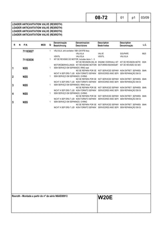 R N P.N. MOD Q
Denominação
Bezeichnung
Denominacion
Descrizione
Description
Beskrivelse
Description
Denominação L.C.
LOADER ANTICAVITATION VALVE (REXROTH)
LOADER ANTICAVITATION VALVE (REXROTH)
LOADER ANTICAVITATION VALVE (REXROTH)
LOADER ANTICAVITATION VALVE (REXROTH)
08-72 01 p1 03/09
Rexroth - Montada a partir do nº de série N6AE00913
W20E
71103027 1 VÁLVULA, anti-cavitation 16B1-2X/VFB Assy
VÁLVULA VALVE SOUPAPE 9620
VENTIL VALVOLA VENTIL VÁLVULA
71103036 1 KIT DE REVISÃO DO MOTOR, Includes items 1 - 5
KIT DE REVISIÓN DEL MOTORENGINE OVERHAUL KIT KIT DE REVISION MOTEUR002K
MOTORÜBERHOLUNGSSATZKIT REVISIONE MOTORE MOTORREVISIONSSÆT KIT DE REVISÃO DO MOTOR
1 NSS 1 SEM SERVIÇO EM SEPARADO, RING seal
NO SE REPARA POR SEPARADONOT SERVICED SEPARATELYNON ENTRET. SEPAREMENT064N
NICHT A SEP ERS-T LIEFERBNON FORNITO SEPARATAMENTESERVICERES IKKE SEPARATSEM REPARAÇÃO EM SEPARADO
2 NSS 1 SEM SERVIÇO EM SEPARADO, O-RING
NO SE REPARA POR SEPARADONOT SERVICED SEPARATELYNON ENTRET. SEPAREMENT064N
NICHT A SEP ERS-T LIEFERBNON FORNITO SEPARATAMENTESERVICERES IKKE SEPARATSEM REPARAÇÃO EM SEPARADO
3 NSS 1 SEM SERVIÇO EM SEPARADO, RING thrust
NO SE REPARA POR SEPARADONOT SERVICED SEPARATELYNON ENTRET. SEPAREMENT064N
NICHT A SEP ERS-T LIEFERBNON FORNITO SEPARATAMENTESERVICERES IKKE SEPARATSEM REPARAÇÃO EM SEPARADO
4 NSS 1 SEM SERVIÇO EM SEPARADO, O-RING
NO SE REPARA POR SEPARADONOT SERVICED SEPARATELYNON ENTRET. SEPAREMENT064N
NICHT A SEP ERS-T LIEFERBNON FORNITO SEPARATAMENTESERVICERES IKKE SEPARATSEM REPARAÇÃO EM SEPARADO
5 NSS 1 SEM SERVIÇO EM SEPARADO, O-RING
NO SE REPARA POR SEPARADONOT SERVICED SEPARATELYNON ENTRET. SEPAREMENT064N
NICHT A SEP ERS-T LIEFERBNON FORNITO SEPARATAMENTESERVICERES IKKE SEPARATSEM REPARAÇÃO EM SEPARADO
 