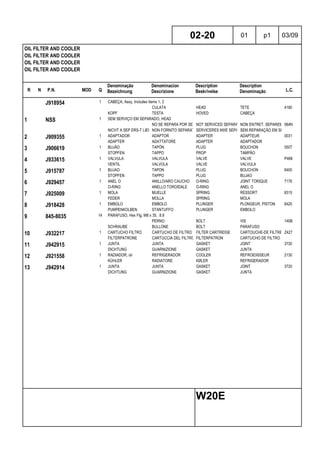 R N P.N. MOD Q
Denominação
Bezeichnung
Denominacion
Descrizione
Description
Beskrivelse
Description
Denominação L.C.
OIL FILTER AND COOLER
OIL FILTER AND COOLER
OIL FILTER AND COOLER
OIL FILTER AND COOLER
02-20 01 p1 03/09
W20E
J918954 1 CABEÇA, Assy, Includes items 1, 2
CULATA HEAD TETE 4180
KOPF TESTA HOVED CABEÇA
1 NSS 1 SEM SERVIÇO EM SEPARADO, HEAD
NO SE REPARA POR SEPARADONOT SERVICED SEPARATELYNON ENTRET. SEPAREMENT064N
NICHT A SEP ERS-T LIEFERBNON FORNITO SEPARATAMENTESERVICERES IKKE SEPARATSEM REPARAÇÃO EM SEPARADO
2 J909355 1 ADAPTADOR ADAPTOR ADAPTER ADAPTEUR 0031
ADAPTER ADATTATORE ADAPTER ADAPTADOR
3 J906619 1 BUJÃO TAPÓN PLUG BOUCHON 050T
STOPFEN TAPPO PROP TAMPÃO
4 J933615 1 VALVULA VALVULA VALVE VALVE P468
VENTIL VALVOLA VALVE VALVULA
5 J915787 1 BUJAO TAPON PLUG BOUCHON 6400
STOPFEN TAPPO PLUG BUJAO
6 J929457 1 ANEL O ANILLO/ARO CAUCHO O-RING JOINT TORIQUE 7176
O-RING ANELLO TOROIDALE O-RING ANEL O
7 J925009 1 MOLA MUELLE SPRING RESSORT 8315
FEDER MOLLA SPRING MOLA
8 J918428 1 EMBOLO EMBOLO PLUNGER PLONGEUR, PISTON 6420
PUMPENKOLBEN STANTUFFO PLUNGER EMBOLO
9 845-8035 14 PARAFUSO, Hex Flg, M8 x 35, 8.8
PERNO BOLT VIS 140B
SCHRAUBE BULLONE BOLT PARAFUSO
10 J932217 1 CARTUCHO FILTRO CARTUCHO DE FILTRO FILTER CARTRIDGE CARTOUCHE-DE FILTRE Z427
FILTERPATRONE CARTUCCIA DEL FILTRO FILTERPATRON CARTUCHO DE FILTRO
11 J942915 1 JUNTA JUNTA GASKET JOINT 3720
DICHTUNG GUARNIZIONE GASKET JUNTA
12 J921558 1 RADIADOR, oil REFRIGERADOR COOLER REFROIDISSEUR 2130
KÜHLER RADIATORE KØLER REFRIGERADOR
13 J942914 1 JUNTA JUNTA GASKET JOINT 3720
DICHTUNG GUARNIZIONE GASKET JUNTA
 