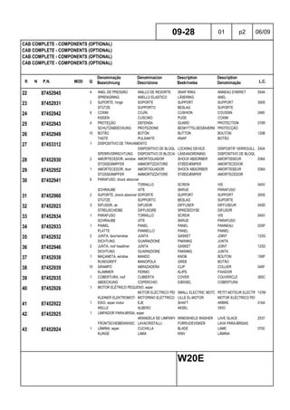 R N P.N. MOD Q
Denominação
Bezeichnung
Denominacion
Descrizione
Description
Beskrivelse
Description
Denominação L.C.
CAB COMPLETE - COMPONENTS (OPTIONAL)
CAB COMPLETE - COMPONENTS (OPTIONAL)
CAB COMPLETE - COMPONENTS (OPTIONAL)
CAB COMPLETE - COMPONENTS (OPTIONAL)
09-28 01 p2 06/09
W20E
22 87452945 4 ANEL DE PRESSÃO ANILLO DE RESORTE SNAP RING ANNEAU D'ARRET 054A
SPRENGRING ANELLO ELASTICO LÅSERING ANEL
23 87452931 2 SUPORTE, hinge SOPORTE SUPPORT SUPPORT 300S
STÜTZE SUPPORTO BESLAG SUPORTE
24 87452942 6 COXIM COJÍN CUSHION COUSSIN 2460
KISSEN CUSCINO PUDE COXIM
25 87452943 4 PROTEÇÃO DEFENSA GUARD PROTECTION 070R
SCHUTZABDECKUNG PROTEZIONE BESKYTTELSESSKÆRM PROTECÇÃO
26 87452949 10 BOTÃO BOTÓN BUTTON BOUTON 120B
TASTE PULSANTE KNAP BOTÃO
27 87453312 1 DISPOSITIVO DE TRAVAMENTO
DISPOSITIVO DE BLOQUEOLOCKING DEVICE DISPOSITIF VERROUILLAGEZ404
SPERRVORRICHTUNG DISPOSITIVO DI BLOCAGGIOLÅSEANORDNING DISPOSITIVO DE BLOQUEIO
28 87452930 2 AMORTECEDOR, window AMORTIGUADOR SHOCK ABSORBER AMORTISSEUR 036A
STOSSDÄMPFER AMMORTIZZATORE STØDDÆMPER AMORTECEDOR
29 87452952 1 AMORTECEDOR, door AMORTIGUADOR SHOCK ABSORBER AMORTISSEUR 036A
STOSSDÄMPFER AMMORTIZZATORE STØDDÆMPER AMORTECEDOR
30 87452941 6 PARAFUSO, shock absorver
TORNILLO SCREW VIS 040V
SCHRAUBE VITE SKRUE PARAFUSO
31 87452960 2 SUPORTE, shock absorver SOPORTE SUPPORT SUPPORT 300S
STÜTZE SUPPORTO BESLAG SUPORTE
32 87452923 3 DIFUSOR, air DIFUSOR DIFFUSER DIFFUSEUR 045D
STREUSCHEIBE DIFFUSORE SPREDEDYSE DIFUSOR
33 87452934 1 PARAFUSO TORNILLO SCREW VIS 040V
SCHRAUBE VITE SKRUE PARAFUSO
34 87452933 1 PAINEL PANEL PANEL PANNEAU 025P
PLATTE PANNELLO PANEL PAINEL
35 87452932 2 JUNTA, door/window JUNTA GASKET JOINT 123G
DICHTUNG GUARNIZIONE PAKNING JUNTA
36 87452946 2 JUNTA, roof headliner JUNTA GASKET JOINT 123G
DICHTUNG GUARNIZIONE PAKNING JUNTA
37 87452938 1 MAÇANETA, window MANDO KNOB BOUTON 150P
RUNDGRIFF MANOPOLA GREB BOTÃO
38 87452939 10 GRAMPO ABRAZADERA CLIP COLLIER 045F
KLAMMER FERMO KLIPS FIXADOR
39 87452935 1 COBERTURA, roof CUBIERTA COVER COUVERCLE 265C
ABDECKUNG COPERCHIO DÆKSEL COBERTURA
40 87452926 1 MOTOR ELÉTRICO PEQUENO, wiper
MOTOR ELÉCTRICO PEQUEÑOSMALL ELECTRIC MOTORPETIT MOTEUR ELECTRIQUE137M
KLEINER ELEKTROMOTORMOTORINO ELETTRICO LILLE EL-MOTOR MOTOR ELÉCTRICO PEQUENO
41 87452922 1 EIXO, wiper motor EJE SHAFT ARBRE 016A
WELLE ALBERO AKSEL VEIO
42 87452925 1 LIMPADOR PARA-BRISA, wiper
ARANDELA DE LIMPIAPARABR.WINDSHIELD WASHER LAVE GLACE Z537
FRONTSCHEIBENWASCHANLAGELAVACRISTALLI FORRUDEVISKER LAVA PÁRA-BRISAS
43 87452924 1 LÂMINA, wiper CUCHILLA BLADE LAME 0700
KLINGE LAMA KNIV LÂMINA
 