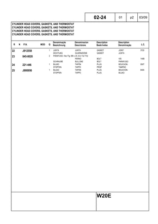 R N P.N. MOD Q
Denominação
Bezeichnung
Denominacion
Descrizione
Description
Beskrivelse
Description
Denominação L.C.
CYLINDER HEAD COVERS, GASKETS, AND THERMOSTAT
CYLINDER HEAD COVERS, GASKETS, AND THERMOSTAT
CYLINDER HEAD COVERS, GASKETS, AND THERMOSTAT
CYLINDER HEAD COVERS, GASKETS, AND THERMOSTAT
02-24 01 p2 03/09
W20E
22 J912558 1 JUNTA JUNTA GASKET JOINT 3720
DICHTUNG GUARNIZIONE GASKET JUNTA
23 845-8020 2 PARAFUSO, Hex Flg, M8 x 20, 8.8, Full Thd
PERNO BOLT VIS 140B
SCHRAUBE BULLONE BOLT PARAFUSO
24 221-446 1 BUJÃO TAPÓN PLUG BOUCHON 050T
STOPFEN TAPPO PROP TAMPÃO
25 J900956 1 BUJAO TAPON PLUG BOUCHON 6400
STOPFEN TAPPO PLUG BUJAO
 