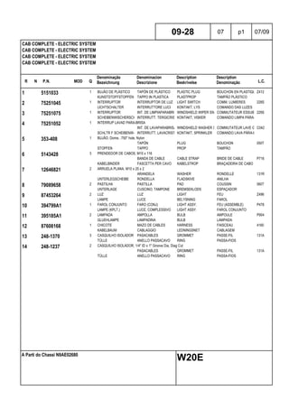 R N P.N. MOD Q
Denominação
Bezeichnung
Denominacion
Descrizione
Description
Beskrivelse
Description
Denominação L.C.
CAB COMPLETE - ELECTRIC SYSTEM
CAB COMPLETE - ELECTRIC SYSTEM
CAB COMPLETE - ELECTRIC SYSTEM
CAB COMPLETE - ELECTRIC SYSTEM
09-28 07 p1 07/09
A Parti do Chassi N9AE02680
W20E
1 5151033 1 BUJÃO DE PLÁSTICO TAPÓN DE PLÁSTICO PLASTIC PLUG BOUCHON EN PLASTIQUEZ412
KUNSTSTOFFSTOPFEN TAPPO IN PLASTICA PLASTPROP TAMPÃO PLÁSTICO
2 75251045 1 INTERRUPTOR INTERRUPTOR DE LUZ LIGHT SWITCH COMM. LUMIERES 228S
LICHTSCHALTER INTERRUTTORE LUCI KONTAKT, LYS COMANDO DAS LUZES
3 75251075 1 INTERRUPTOR INT. DE LIMPIAPARABRISASWINDSHIELD WIPER SWITCHCOMMUTATEUR ESSUIE-GLACE229S
SCHEIBENWISCHERSCHALTERINTERRUTT. TERGICRISTALLIKONTAKT, VISKER COMANDO LIMPA PÁRA-BRISAS
4 75251052 1 INTERRUP LAVAD PARA-BRISA
INT. DE LAVAPARABRISASWINDSHIELD WASHER SWITCHCOMMUTATEUR LAVE GLACEC042
SCHLTR F SCHEIBENW-ANLAGEINTERRUTT. LAVACRISTALLIKONTAKT, SPRINKLER COMANDO LAVA PÁRA-BRISAS
5 353-408 1 BUJÃO, Dome, .750" hole, Nylon
TAPÓN PLUG BOUCHON 050T
STOPFEN TAPPO PROP TAMPÃO
6 5143428 3 PRENDEDOR DE CABOS, M10 x 116
BANDA DE CABLE CABLE STRAP BRIDE DE CABLE P716
KABELBINDER FASCETTA PER CAVO KABELSTROP BRAÇADEIRA DE CABO
7 12646821 2 ARRUELA PLANA, M10 x 25 x 2
ARANDELA WASHER RONDELLE 131R
UNTERLEGSCHEIBE RONDELLA FLADSKIVE ANILHA
8 79089658 2 PASTILHA PASTILLA PAD COUSSIN 060T
UNTERLAGE CUSCINO; TAMPONE BREMSEKLODS ESPAÇADOR
9 87453264 2 LUZ LUZ LIGHT FEU Z496
LAMPE LUCE BELYSNING FAROL
10 394799A1 1 FAROL CONJUNTO FARO (CONJ) LIGHT ASSY. FEU (ASSEMBLE) P478
LAMPE (KPLT.) LUCE, COMPLESSIVO LIGHT ASSY. FAROL CONJUNTO
11 395185A1 2 LAMPADA AMPOLLA BULB AMPOULE P904
GLUEHLAMPE LAMPADINA BULB LAMPADA
12 87608168 1 CHICOTE MAZO DE CABLES HARNESS FAISCEAU 4160
KABELBAUM CABLAGGIO LEDNINGSNET CABLAGEM
13 248-1370 3 CASQUILHO ISOLADOR PASACABLES GROMMET PASSE-FIL 131A
TÜLLE ANELLO PASSACAVO RING PASSA-FIOS
14 248-1237 2 CASQUILHO ISOLADOR, 1/4" ID x 1" Groove Dia, Diag Cut
PASACABLES GROMMET PASSE-FIL 131A
TÜLLE ANELLO PASSACAVO RING PASSA-FIOS
 