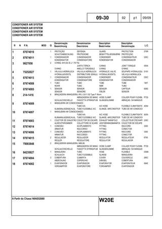 R N P.N. MOD Q
Denominação
Bezeichnung
Denominacion
Descrizione
Description
Beskrivelse
Description
Denominação L.C.
CONDITIONER AIR SYSTEM
CONDITIONER AIR SYSTEM
CONDITIONER AIR SYSTEM
CONDITIONER AIR SYSTEM
09-30 02 p1 09/09
A Partir do Chassi N9AE02680
W20E
1 87674010 1 PROTEÇÃO DEFENSA GUARD PROTECTION 070R
SCHUTZABDECKUNG PROTEZIONE BESKYTTELSESSKÆRM PROTECÇÃO
2 87674011 1 CONDENSADOR CONDENSADOR CONDENSER CONDENSATEUR 220C
KONDENSATOR CONDENSATORE KONDENSATOR CONDENSADOR
3 9827058 2 O-RING, M10.82 ID x 1.78 Thk
JUNTA TÓRICA O-RING JOINT TORIQUE 055A
O-RING ANELLO TOROIDALE O-RING O-RING
4 75252027 1 VÁLVULA HIDRÁULICA VÁLVULA HIDRÁULICA HYDRAULIC VALVE SOUPAPE HYDRAULIQUE010V
HYDRAULIKVENTIL DISTRIBUTORE IDRAULICOHYDRAULIKVENTIL VÁLVULA HIDRÁULICA
5 87674013 1 CONDENSADOR CONDENSADOR CONDENSER CONDENSATEUR 220C
KONDENSATOR CONDENSATORE KONDENSATOR CONDENSADOR
6 87674008 1 TUBO TUBO TUBE TUBE 195T
ROHR TUBO RØR TUBO
7 87674005 1 SENSOR SENSOR SENSOR CAPTEUR 608S
SENSOR SENSORE FØLER SENSOR
8 214-1416 4 BRAÇADEIRA MANGUEIRA, #16, 0.81/1.50 Type F Worm
ABRAZADERA DE MANGUERAHOSE CLAMP COLLIER POUR FLEXIBLEP729
SCHLAUCHSCHELLE FASCETTA STRINGITUBOSLANGEKLEMME ABRAÇAD. DA MANGUEIRA
9 87674009 1 MANGUEIRA AR CONDICIONADO
TUBO A/A A/C HOSE FLEXIBLE CLIMATISATIONA054
KLIMAANLAGENSCHLAUCHTUBO FLESSIBILE A/C SLANGE, AIRCONDITION TUBO DE AR CONDICIONADO
10 87674007 1 MANGUEIRA AR CONDICIONADO
TUBO A/A A/C HOSE FLEXIBLE CLIMATISATIONA054
KLIMAANLAGENSCHLAUCHTUBO FLESSIBILE A/C SLANGE, AIRCONDITION TUBO DE AR CONDICIONADO
11 87674003 1 COLETOR DE EXAUSTÃO COLECTOR DE ESCAPE EXHAUST MANIFOLD COLLECTEUR D'ECHAPPEMENT230C
AUSPUFFKRÜMMER COLLETTORE DI SCARICOUDSTØDNINGSMANIFOLDCOLECTOR DE ESCAPE
12 87674014 1 CONEXÃO ACOPLAMIENTO FITTING RACCORD 3300
ARMATUR RACCORDO FITTING CONECTOR
13 87674006 1 CONEXÃO ACOPLAMIENTO FITTING RACCORD 3300
ARMATUR RACCORDO FITTING CONECTOR
14 87674015 2 REGULADOR REGULADOR REGULATOR REGULATEUR 6795
REGLER REGOLATORE REGULATOR REGULADOR
15 79083848 2 BRAÇADEIRA MANGUEIRA, M60-80
ABRAZADERA DE MANGUERAHOSE CLAMP COLLIER POUR FLEXIBLEP729
SCHLAUCHSCHELLE FASCETTA STRINGITUBOSLANGEKLEMME ABRAÇAD. DA MANGUEIRA
16 84235827 1 MANGUEIRA TUBO HOSE FLEXIBLE 030M
SCHLAUCH TUBO FLESSIBILE SLANGE MANGUEIRA
17 87674004 3 COBERTURA CUBIERTA COVER COUVERCLE 265C
ABDECKUNG COPERCHIO DÆKSEL COBERTURA
18 87674002 1 EVAPORADOR EVAPORADOR EVAPORATOR EVAPORATEUR 064E
VERDAMPFER EVAPORATORE FORDAMPER EVAPORADOR
 