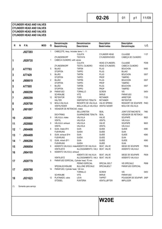 R N P.N. MOD Q
Denominação
Bezeichnung
Denominacion
Descrizione
Description
Beskrivelse
Description
Denominação L.C.
CYLINDER HEAD AND VALVES
CYLINDER HEAD AND VALVES
CYLINDER HEAD AND VALVES
CYLINDER HEAD AND VALVES
02-26 01 p1 11/09
W20E
J927293 1 CABEÇOTE, Assy, Includes items 1 - 11
CULATA CYLINDER HEAD CULASSE 113T
ZYLINDERKOPF TESTATA CYLINDERHOVED CABEÇA DE CILINDRO
1 J929735 1 CABECA CILINDRO, with valves
CULATA HEAD (CYLINDER) CULASSE P208
ZYLINDERKOPF TESTA, CILINDRO HEAD (CYLINDER) CABECA CILINDRO
2 A77783 5 BUJAO TAPON PLUG BOUCHON 6400
STOPFEN TAPPO PLUG BUJAO
3 A77429 5 BUJÃO TAPÓN PLUG BOUCHON 050T
STOPFEN TAPPO PROP TAMPÃO
4 J906619 2 BUJÃO TAPÓN PLUG BOUCHON 050T
STOPFEN TAPPO PROP TAMPÃO
5 A77505 1 BUJÃO TAPÓN PLUG BOUCHON 050T
STOPFEN TAPPO PROP TAMPÃO
6 J900250 24 PARAFUSO TORNILLO SCREW VIS 040V
SCHRAUBE VITE SKRUE PARAFUSO
7 J900299 12 RETENTOR TOPE RETAINER ARRETOIR 7125
HALTER DISPOSITIVO TENUTA RETAINER RETENTOR
8 J926700 12 MOLA VÁLVULA RESORTE DE VÁLVULA VALVE SPRING RESSORT DE SOUPAPE P463
VENTILFEDER MOLLA DELLA VALVOLA VENTILFJEDER MOLA DE VÁLVULA
9 J901097 6 VEDADOR DE RETENCAO, intake
SELLO/RETEN SEAL JOINT-D'ETANCHEITE 7460
DICHTRING GUARNIZIONE TENUTA SEAL VEDADOR DE RETENCAO
10 J920867 6 VÁLVULA, intake VÁLVULA VALVE SOUPAPE 9620
VENTIL VALVOLA VENTIL VÁLVULA
11 J920868 6 VÁLVULA, exhaust VÁLVULA VALVE SOUPAPE 9620
VENTIL VALVOLA VENTIL VÁLVULA
12 1 J904408 6 GUIA, intake Ø14 GUIA GUIDE GUIDE 4060
FUEHRUNG GUIDA GUIDE GUIA
13 1 J904409 6 GUIA, exhaust Ø14 GUIA GUIDE GUIDE 4060
FUEHRUNG GUIDA GUIDE GUIA
14 1 J906206 12 GUIA, int/exh Ø11 GUIA GUIDE GUIDE 4060
FUEHRUNG GUIDA GUIDE GUIA
15 J906854 6 ASSENTO VALVULA, intakeASIENTO DE VALVULA SEAT, VALVE SIEGE DE SOUPAPE P839
VENTILSITZ ALLOGGIAMENTO, VALV SEAT, VALVE ASSENTO VALVULA
16 J904105 6 ASSENTO VALVULA, exhaust
ASIENTO DE VALVULA SEAT, VALVE SIEGE DE SOUPAPE P839
VENTILSITZ ALLOGGIAMENTO, VALV SEAT, VALVE ASSENTO VALVULA
17 J920779 6 PARAFUSO ESPECIAL, Cylinder head, 70 mm
PERNO ESPECIAL SPECIAL BOLT VIS SPECIALE P698
SPEZIALSCHRAUBE BULLONE SPECIALE SPECIALBOLT PARAFUSO ESPECIAL
17 J920780 14 PARAFUSO, Cylinder head, 120 mm
TORNILLO SCREW VIS 040V
SCHRAUBE VITE SKRUE PARAFUSO
18 J931623 12 PLATINADO, valve LEVA TAPPET POUSSOIR DE SOUPAPE 240P
STÖSSEL PUNTERIA VENTILLØFTER IMPULSOR
(1) Somente para serviço
 