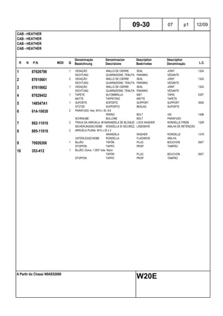 R N P.N. MOD Q
Denominação
Bezeichnung
Denominacion
Descrizione
Description
Beskrivelse
Description
Denominação L.C.
CAB - HEATHER
CAB - HEATHER
CAB - HEATHER
CAB - HEATHER
09-30 07 p1 12/09
A Partir do Chassi N9AE02680
W20E
1 87626798 1 VEDAÇÃO ANILLO DE CIERRE SEAL JOINT 132A
DICHTUNG GUARNIZIONE; TENUTA PAKNING VEDANTE
2 87610661 2 VEDAÇÃO ANILLO DE CIERRE SEAL JOINT 132A
DICHTUNG GUARNIZIONE; TENUTA PAKNING VEDANTE
3 87610662 1 VEDAÇÃO ANILLO DE CIERRE SEAL JOINT 132A
DICHTUNG GUARNIZIONE; TENUTA PAKNING VEDANTE
4 87629452 1 TAPETE ALFOMBRILLA MAT TAPIS 030T
MATTE TAPPETINO MÅTTE TAPETE
5 148547A1 1 SUPORTE SOPORTE SUPPORT SUPPORT 300S
STÜTZE SUPPORTO BESLAG SUPORTE
6 614-10030 2 PARAFUSO, Hex, M10 x 30, 8.8
PERNO BOLT VIS 140B
SCHRAUBE BULLONE BOLT PARAFUSO
7 892-11010 2 TRAVA DA ARRUELA, M10ARANDELA DE BLOQUEO LOCK WASHER RONDELLE FREIN 132R
SICHERUNGSSCHEIBE RONDELLA DI SICUREZZALÅSESKIVE ANILHA DE RETENÇÃO
8 895-11010 2 ARRUELA PLANA, M10 x 20 x 2
ARANDELA WASHER RONDELLE 131R
UNTERLEGSCHEIBE RONDELLA FLADSKIVE ANILHA
9 70926266 1 BUJÃO TAPÓN PLUG BOUCHON 050T
STOPFEN TAPPO PROP TAMPÃO
10 353-412 1 BUJÃO, Dome, 1.093" hole, Nylon
TAPÓN PLUG BOUCHON 050T
STOPFEN TAPPO PROP TAMPÃO
 
