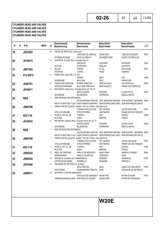 R N P.N. MOD Q
Denominação
Bezeichnung
Denominacion
Descrizione
Description
Beskrivelse
Description
Denominação L.C.
CYLINDER HEAD AND VALVES
CYLINDER HEAD AND VALVES
CYLINDER HEAD AND VALVES
CYLINDER HEAD AND VALVES
02-26 01 p2 11/09
W20E
19 J923262 12 HASTE DE IMPULSO, rocker arm
VÁSTAGO DE EMPUJE PUSH ROD TIGE DE POUSSEE P307
STÖSSELSTANGE ASTA DI SPINTA SKUBBESTANG HASTE DE IMPULSO
20 J910815 6 SUPORTE, & shaft Assy, Includes item 21
SOPORTE SUPPORT SUPPORT 300S
STÜTZE SUPPORTO BESLAG SUPORTE
21 J907555 1 BUJÃO TAPÓN PLUG BOUCHON 050T
STOPFEN TAPPO PROP TAMPÃO
22 813-8075 6 PARAFUSO, Hex, M8 x 75, 8.8
PERNO BOLT VIS 140B
SCHRAUBE BULLONE BOLT PARAFUSO
23 J920781 6 PARAFUSO ESPECIAL PERNO ESPECIAL SPECIAL BOLT VIS SPECIALE P698
SPEZIALSCHRAUBE BULLONE SPECIALE SPECIALBOLT PARAFUSO ESPECIAL
24 J910811 6 BALANCIM, intake Assy, Includes items 25, 26, 27
BASCULADOR ROCKER CULBUTEUR P055
SCHWINGE BILANCIERE VIPPEARM BASCULADOR
25 NSS 1 SEM SERVIÇO EM SEPARADO
NO SE REPARA POR SEPARADONOT SERVICED SEPARATELYNON ENTRET. SEPAREMENT064N
NICHT A SEP ERS-T LIEFERBNON FORNITO SEPARATAMENTESERVICERES IKKE SEPARATSEM REPARAÇÃO EM SEPARADO
26 J900706 1 PARAFUSO DE AJUSTE, Slotted, 3/8"-24 x 40mm, Adj, Ball Point
TORNILLO DE AJUSTE SET SCREW VIS DE REGLAGE P327
STELLSCHRAUBE VITE DI FERMO SÆTSKRUE PARAFUSO DE FIXAÇÃO
27 425-116 1 PORCA, 3/8"-24, G5 TUERCA NUT ECROU 010D
MUTTER DADO MØTRIK PORCA
28 J910810 6 BALANCIM, exhaust Assy, Includes items 29, 30, 31
BASCULADOR ROCKER CULBUTEUR P055
SCHWINGE BILANCIERE VIPPEARM BASCULADOR
29 NSS 1 SEM SERVIÇO EM SEPARADO
NO SE REPARA POR SEPARADONOT SERVICED SEPARATELYNON ENTRET. SEPAREMENT064N
NICHT A SEP ERS-T LIEFERBNON FORNITO SEPARATAMENTESERVICERES IKKE SEPARATSEM REPARAÇÃO EM SEPARADO
30 J900706 1 PARAFUSO DE AJUSTE, Slotted, 3/8"-24 x 40mm, Adj, Ball Point
TORNILLO DE AJUSTE SET SCREW VIS DE REGLAGE P327
STELLSCHRAUBE VITE DI FERMO SÆTSKRUE PARAFUSO DE FIXAÇÃO
31 425-116 1 PORCA, 3/8"-24, G5 TUERCA NUT ECROU 010D
MUTTER DADO MØTRIK PORCA
32 J900242 12 ANEL DE PRESSÃO ANILLO DE RESORTE SNAP RING ANNEAU D'ARRET 054A
SPRENGRING ANELLO ELASTICO LÅSERING ANEL
33 J900245 12 ARRUELA, Includes item 34ARANDELA WASHER RONDELLE 9720
UNTERLEGSCHEIBE RONDELLA WASHER ARRUELA
34 J921640 6 VEDADOR DE RETENCAO, exhaust
SELLO/RETEN SEAL JOINT-D'ETANCHEITE 7460
DICHTRING GUARNIZIONE TENUTA SEAL VEDADOR DE RETENCAO
35 J280911 12 SUPORTE CONTRA DESGASTE
PASTILLA DE DESGASTE WEAR PAD PATIN D'USURE P724
VERSCHLEISSAUFLAGE PASTIGLIE DI USURA SLIDKLODS PATIM DE DESGASTE
 