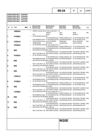 R N P.N. MOD Q
Denominação
Bezeichnung
Denominacion
Descrizione
Description
Beskrivelse
Description
Denominação L.C.
OPERATORS SEAT - SUPPORT
OPERATORS SEAT - SUPPORT
OPERATORS SEAT - SUPPORT
OPERATORS SEAT - SUPPORT
09-34 01 p1 03/09
W20E
146694A1 1 ASSENTO, operator Assy (P.9-34), Includes items 1 - 35
ASIENTO SEAT SIEGE 7480
SITZ SEDILE SÆDE ASSENTO
1 147080A1 1 KIT DE REVISÃO DO MOTOR
KIT DE REVISIÓN DEL MOTORENGINE OVERHAUL KIT KIT DE REVISION MOTEUR002K
MOTORÜBERHOLUNGSSATZKIT REVISIONE MOTORE MOTORREVISIONSSÆT KIT DE REVISÃO DO MOTOR
2 147067A1 1 CAIXA DE MOLAS, spring CAJA DE RESORTE SPRING BOX BOITE A RESSORT Z407
FEDERKASTEN SET MOLLE FJEDERKASSE CAIXA DE MOLAS
147082A1 1 KIT DE REVISÃO DO MOTOR, Assy, Includes items 3 - 7
KIT DE REVISIÓN DEL MOTORENGINE OVERHAUL KIT KIT DE REVISION MOTEUR002K
MOTORÜBERHOLUNGSSATZKIT REVISIONE MOTORE MOTORREVISIONSSÆT KIT DE REVISÃO DO MOTOR
3 NSS 1 SEM SERVIÇO EM SEPARADO, KNOB
NO SE REPARA POR SEPARADONOT SERVICED SEPARATELYNON ENTRET. SEPAREMENT064N
NICHT A SEP ERS-T LIEFERBNON FORNITO SEPARATAMENTESERVICERES IKKE SEPARATSEM REPARAÇÃO EM SEPARADO
4 147083A1 1 KIT DE REVISÃO DO MOTOR
KIT DE REVISIÓN DEL MOTORENGINE OVERHAUL KIT KIT DE REVISION MOTEUR002K
MOTORÜBERHOLUNGSSATZKIT REVISIONE MOTORE MOTORREVISIONSSÆT KIT DE REVISÃO DO MOTOR
5 NSS 1 SEM SERVIÇO EM SEPARADO, WASHER
NO SE REPARA POR SEPARADONOT SERVICED SEPARATELYNON ENTRET. SEPAREMENT064N
NICHT A SEP ERS-T LIEFERBNON FORNITO SEPARATAMENTESERVICERES IKKE SEPARATSEM REPARAÇÃO EM SEPARADO
6 NSS 1 SEM SERVIÇO EM SEPARADO, WASHER
NO SE REPARA POR SEPARADONOT SERVICED SEPARATELYNON ENTRET. SEPAREMENT064N
NICHT A SEP ERS-T LIEFERBNON FORNITO SEPARATAMENTESERVICERES IKKE SEPARATSEM REPARAÇÃO EM SEPARADO
7 NSS 1 SEM SERVIÇO EM SEPARADO, SNAP ring
NO SE REPARA POR SEPARADONOT SERVICED SEPARATELYNON ENTRET. SEPAREMENT064N
NICHT A SEP ERS-T LIEFERBNON FORNITO SEPARATAMENTESERVICERES IKKE SEPARATSEM REPARAÇÃO EM SEPARADO
147081A1 1 KIT DE REVISÃO DO MOTOR, Assy, Includes items 8, 9
KIT DE REVISIÓN DEL MOTORENGINE OVERHAUL KIT KIT DE REVISION MOTEUR002K
MOTORÜBERHOLUNGSSATZKIT REVISIONE MOTORE MOTORREVISIONSSÆT KIT DE REVISÃO DO MOTOR
8 147069A1 2 KIT DE REVISÃO DO MOTOR
KIT DE REVISIÓN DEL MOTORENGINE OVERHAUL KIT KIT DE REVISION MOTEUR002K
MOTORÜBERHOLUNGSSATZKIT REVISIONE MOTORE MOTORREVISIONSSÆT KIT DE REVISÃO DO MOTOR
9 NSS 1 SEM SERVIÇO EM SEPARADO, SHAFT
NO SE REPARA POR SEPARADONOT SERVICED SEPARATELYNON ENTRET. SEPAREMENT064N
NICHT A SEP ERS-T LIEFERBNON FORNITO SEPARATAMENTESERVICERES IKKE SEPARATSEM REPARAÇÃO EM SEPARADO
147099A1 1 KIT DE REVISÃO DO MOTOR, Assy, Includes items 10 - 14
KIT DE REVISIÓN DEL MOTORENGINE OVERHAUL KIT KIT DE REVISION MOTEUR002K
MOTORÜBERHOLUNGSSATZKIT REVISIONE MOTORE MOTORREVISIONSSÆT KIT DE REVISÃO DO MOTOR
10 NSS 2 SEM SERVIÇO EM SEPARADO, SPACER
NO SE REPARA POR SEPARADONOT SERVICED SEPARATELYNON ENTRET. SEPAREMENT064N
NICHT A SEP ERS-T LIEFERBNON FORNITO SEPARATAMENTESERVICERES IKKE SEPARATSEM REPARAÇÃO EM SEPARADO
11 NSS 1 SEM SERVIÇO EM SEPARADO, SHOCK absorver
NO SE REPARA POR SEPARADONOT SERVICED SEPARATELYNON ENTRET. SEPAREMENT064N
NICHT A SEP ERS-T LIEFERBNON FORNITO SEPARATAMENTESERVICERES IKKE SEPARATSEM REPARAÇÃO EM SEPARADO
12 NSS 4 SEM SERVIÇO EM SEPARADO, SNAP ring
NO SE REPARA POR SEPARADONOT SERVICED SEPARATELYNON ENTRET. SEPAREMENT064N
NICHT A SEP ERS-T LIEFERBNON FORNITO SEPARATAMENTESERVICERES IKKE SEPARATSEM REPARAÇÃO EM SEPARADO
 