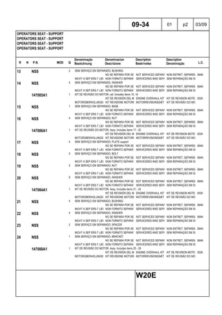 R N P.N. MOD Q
Denominação
Bezeichnung
Denominacion
Descrizione
Description
Beskrivelse
Description
Denominação L.C.
OPERATORS SEAT - SUPPORT
OPERATORS SEAT - SUPPORT
OPERATORS SEAT - SUPPORT
OPERATORS SEAT - SUPPORT
09-34 01 p2 03/09
W20E
13 NSS 2 SEM SERVIÇO EM SEPARADO, BUSHING
NO SE REPARA POR SEPARADONOT SERVICED SEPARATELYNON ENTRET. SEPAREMENT064N
NICHT A SEP ERS-T LIEFERBNON FORNITO SEPARATAMENTESERVICERES IKKE SEPARATSEM REPARAÇÃO EM SEPARADO
14 NSS 4 SEM SERVIÇO EM SEPARADO, WASHER
NO SE REPARA POR SEPARADONOT SERVICED SEPARATELYNON ENTRET. SEPAREMENT064N
NICHT A SEP ERS-T LIEFERBNON FORNITO SEPARATAMENTESERVICERES IKKE SEPARATSEM REPARAÇÃO EM SEPARADO
147085A1 1 KIT DE REVISÃO DO MOTOR, rail, Includes items 15, 16
KIT DE REVISIÓN DEL MOTORENGINE OVERHAUL KIT KIT DE REVISION MOTEUR002K
MOTORÜBERHOLUNGSSATZKIT REVISIONE MOTORE MOTORREVISIONSSÆT KIT DE REVISÃO DO MOTOR
15 NSS 1 SEM SERVIÇO EM SEPARADO, BASE
NO SE REPARA POR SEPARADONOT SERVICED SEPARATELYNON ENTRET. SEPAREMENT064N
NICHT A SEP ERS-T LIEFERBNON FORNITO SEPARATAMENTESERVICERES IKKE SEPARATSEM REPARAÇÃO EM SEPARADO
16 NSS 4 SEM SERVIÇO EM SEPARADO, NUT
NO SE REPARA POR SEPARADONOT SERVICED SEPARATELYNON ENTRET. SEPAREMENT064N
NICHT A SEP ERS-T LIEFERBNON FORNITO SEPARATAMENTESERVICERES IKKE SEPARATSEM REPARAÇÃO EM SEPARADO
147086A1 1 KIT DE REVISÃO DO MOTOR, Assy, Includes items 17 - 20
KIT DE REVISIÓN DEL MOTORENGINE OVERHAUL KIT KIT DE REVISION MOTEUR002K
MOTORÜBERHOLUNGSSATZKIT REVISIONE MOTORE MOTORREVISIONSSÆT KIT DE REVISÃO DO MOTOR
17 NSS 4 SEM SERVIÇO EM SEPARADO, PLATE support
NO SE REPARA POR SEPARADONOT SERVICED SEPARATELYNON ENTRET. SEPAREMENT064N
NICHT A SEP ERS-T LIEFERBNON FORNITO SEPARATAMENTESERVICERES IKKE SEPARATSEM REPARAÇÃO EM SEPARADO
18 NSS 5 SEM SERVIÇO EM SEPARADO, BOLT
NO SE REPARA POR SEPARADONOT SERVICED SEPARATELYNON ENTRET. SEPAREMENT064N
NICHT A SEP ERS-T LIEFERBNON FORNITO SEPARATAMENTESERVICERES IKKE SEPARATSEM REPARAÇÃO EM SEPARADO
19 NSS 5 SEM SERVIÇO EM SEPARADO, NUT
NO SE REPARA POR SEPARADONOT SERVICED SEPARATELYNON ENTRET. SEPAREMENT064N
NICHT A SEP ERS-T LIEFERBNON FORNITO SEPARATAMENTESERVICERES IKKE SEPARATSEM REPARAÇÃO EM SEPARADO
20 NSS 8 SEM SERVIÇO EM SEPARADO, WASHER
NO SE REPARA POR SEPARADONOT SERVICED SEPARATELYNON ENTRET. SEPAREMENT064N
NICHT A SEP ERS-T LIEFERBNON FORNITO SEPARATAMENTESERVICERES IKKE SEPARATSEM REPARAÇÃO EM SEPARADO
147084A1 1 KIT DE REVISÃO DO MOTOR, Assy, Includes items 21 - 24
KIT DE REVISIÓN DEL MOTORENGINE OVERHAUL KIT KIT DE REVISION MOTEUR002K
MOTORÜBERHOLUNGSSATZKIT REVISIONE MOTORE MOTORREVISIONSSÆT KIT DE REVISÃO DO MOTOR
21 NSS 4 SEM SERVIÇO EM SEPARADO, BUSHING
NO SE REPARA POR SEPARADONOT SERVICED SEPARATELYNON ENTRET. SEPAREMENT064N
NICHT A SEP ERS-T LIEFERBNON FORNITO SEPARATAMENTESERVICERES IKKE SEPARATSEM REPARAÇÃO EM SEPARADO
22 NSS 4 SEM SERVIÇO EM SEPARADO, WASHER
NO SE REPARA POR SEPARADONOT SERVICED SEPARATELYNON ENTRET. SEPAREMENT064N
NICHT A SEP ERS-T LIEFERBNON FORNITO SEPARATAMENTESERVICERES IKKE SEPARATSEM REPARAÇÃO EM SEPARADO
23 NSS 2 SEM SERVIÇO EM SEPARADO, SPACER
NO SE REPARA POR SEPARADONOT SERVICED SEPARATELYNON ENTRET. SEPAREMENT064N
NICHT A SEP ERS-T LIEFERBNON FORNITO SEPARATAMENTESERVICERES IKKE SEPARATSEM REPARAÇÃO EM SEPARADO
24 NSS 1 SEM SERVIÇO EM SEPARADO, BRACKET
NO SE REPARA POR SEPARADONOT SERVICED SEPARATELYNON ENTRET. SEPAREMENT064N
NICHT A SEP ERS-T LIEFERBNON FORNITO SEPARATAMENTESERVICERES IKKE SEPARATSEM REPARAÇÃO EM SEPARADO
147088A1 1 KIT DE REVISÃO DO MOTOR, Assy, Includes items 25 - 29
KIT DE REVISIÓN DEL MOTORENGINE OVERHAUL KIT KIT DE REVISION MOTEUR002K
MOTORÜBERHOLUNGSSATZKIT REVISIONE MOTORE MOTORREVISIONSSÆT KIT DE REVISÃO DO MOTOR
 